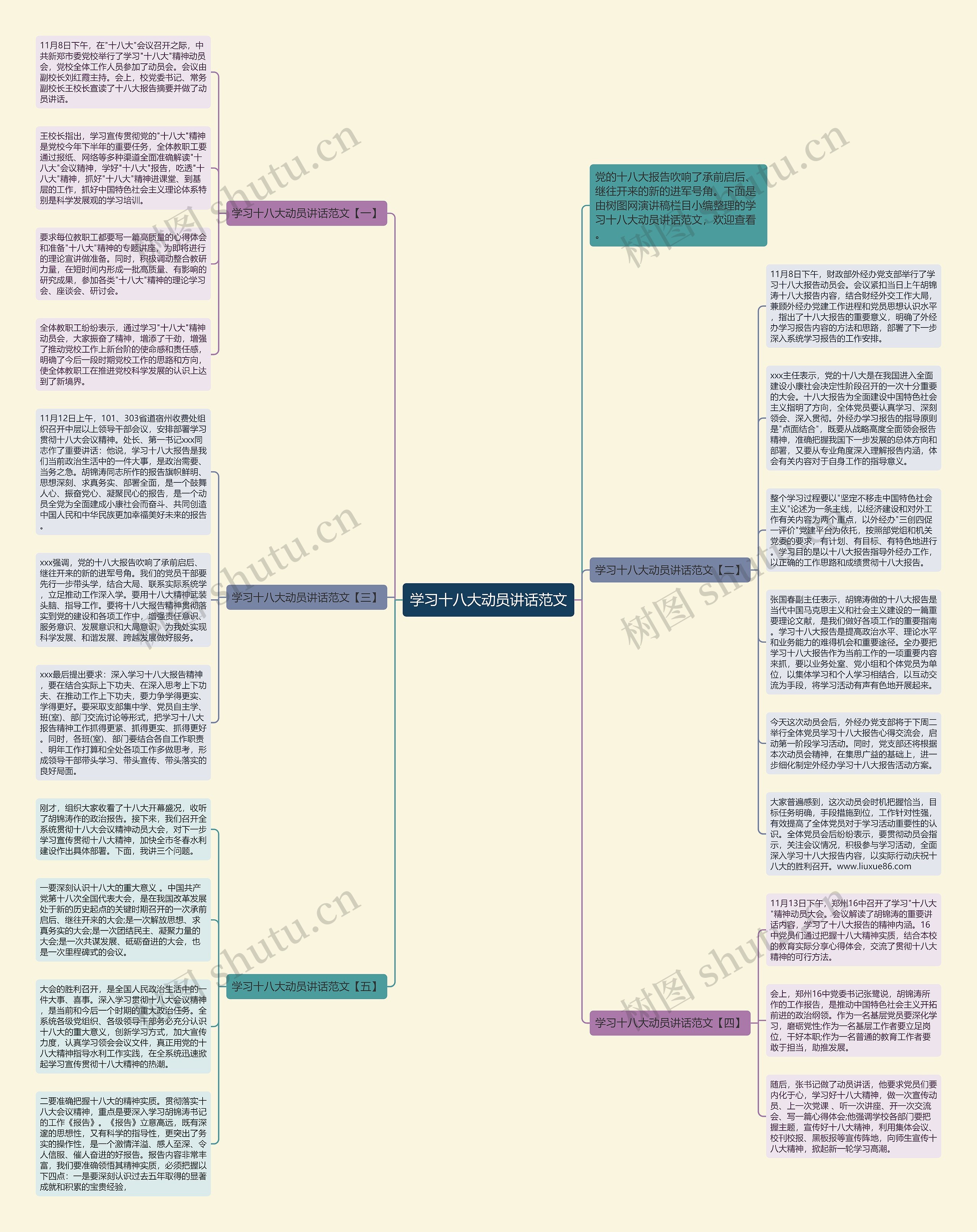 学习十八大动员讲话范文思维导图