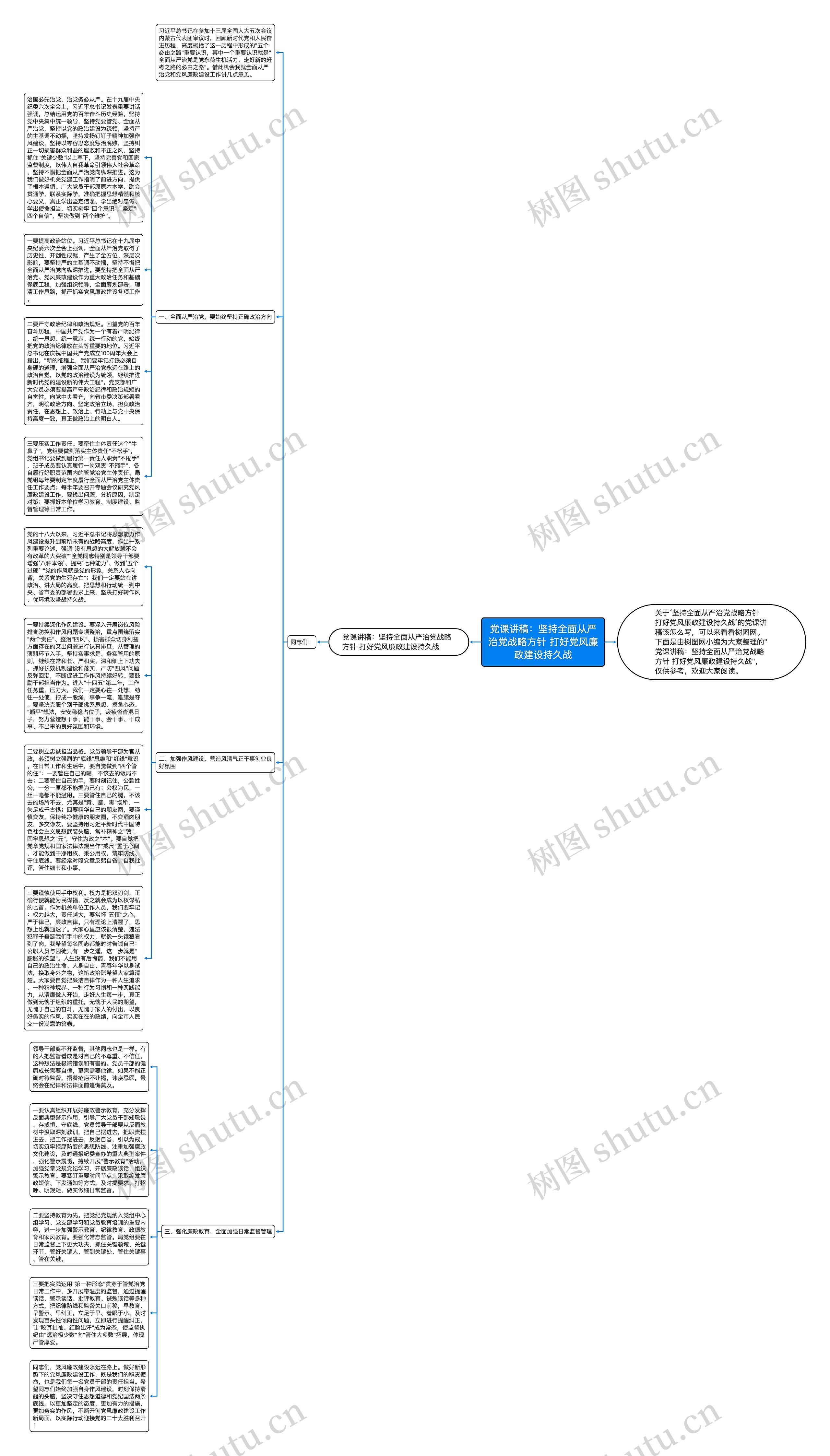 党课讲稿:坚持全面从严治党战略方针 打好党风廉政建设持久战思维导图高清图 党课讲稿:坚持全面从严治党战略方针 打好党风廉政建设持久战思维导图