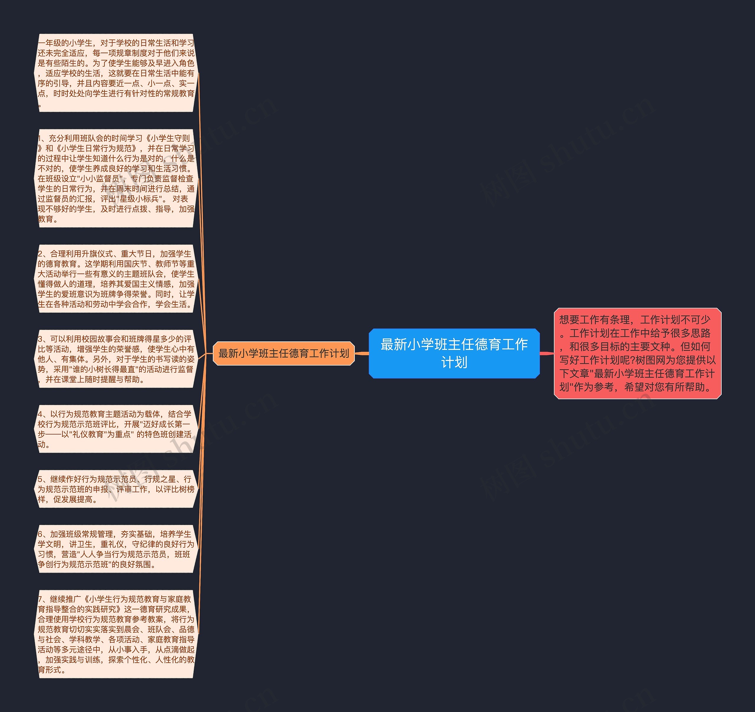 最新小学班主任德育工作计划思维导图