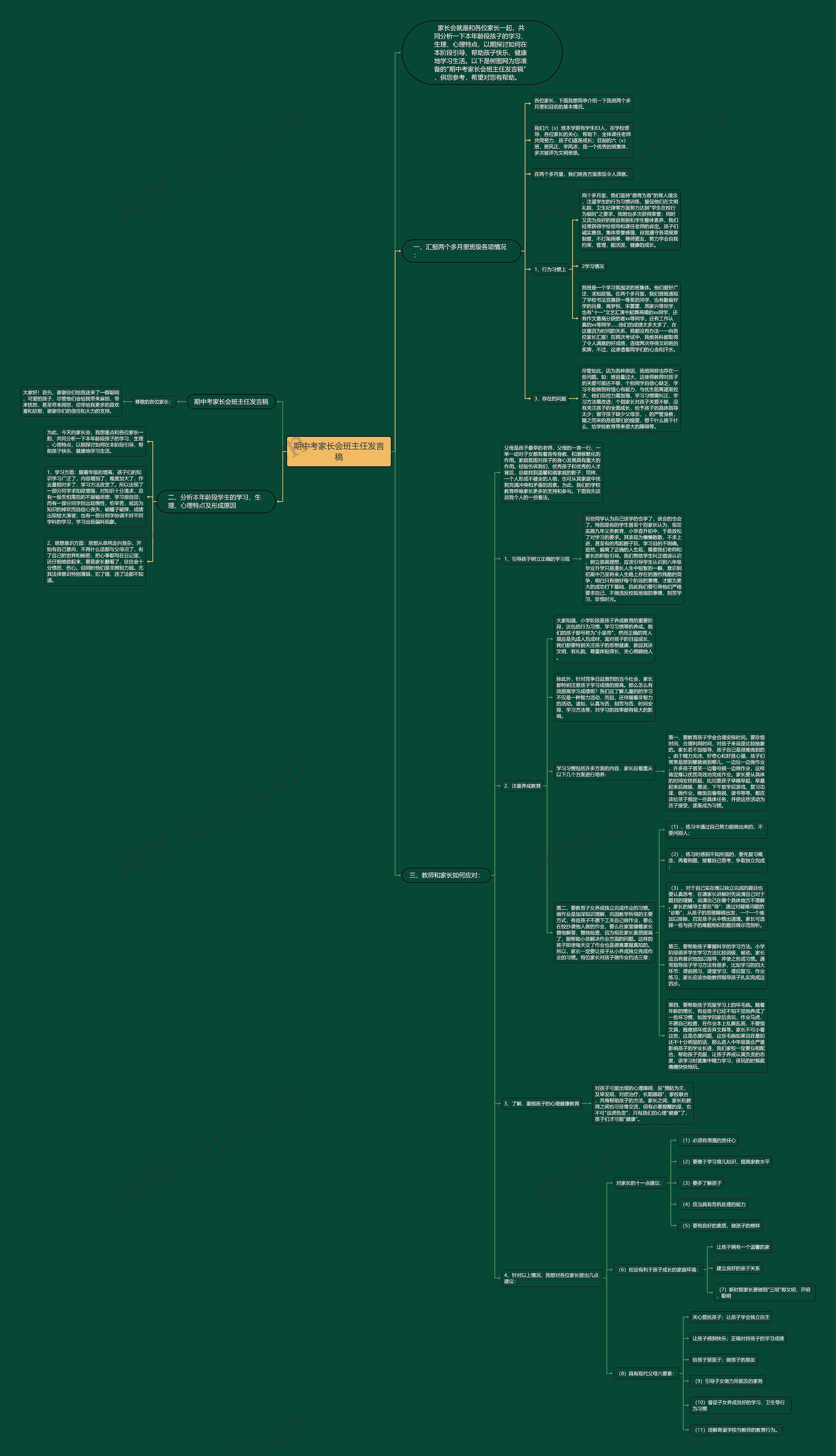 期中考家长会班主任发言稿思维导图