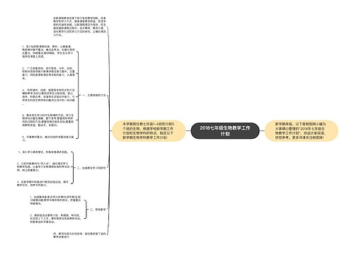 2018七年级生物教学工作计划