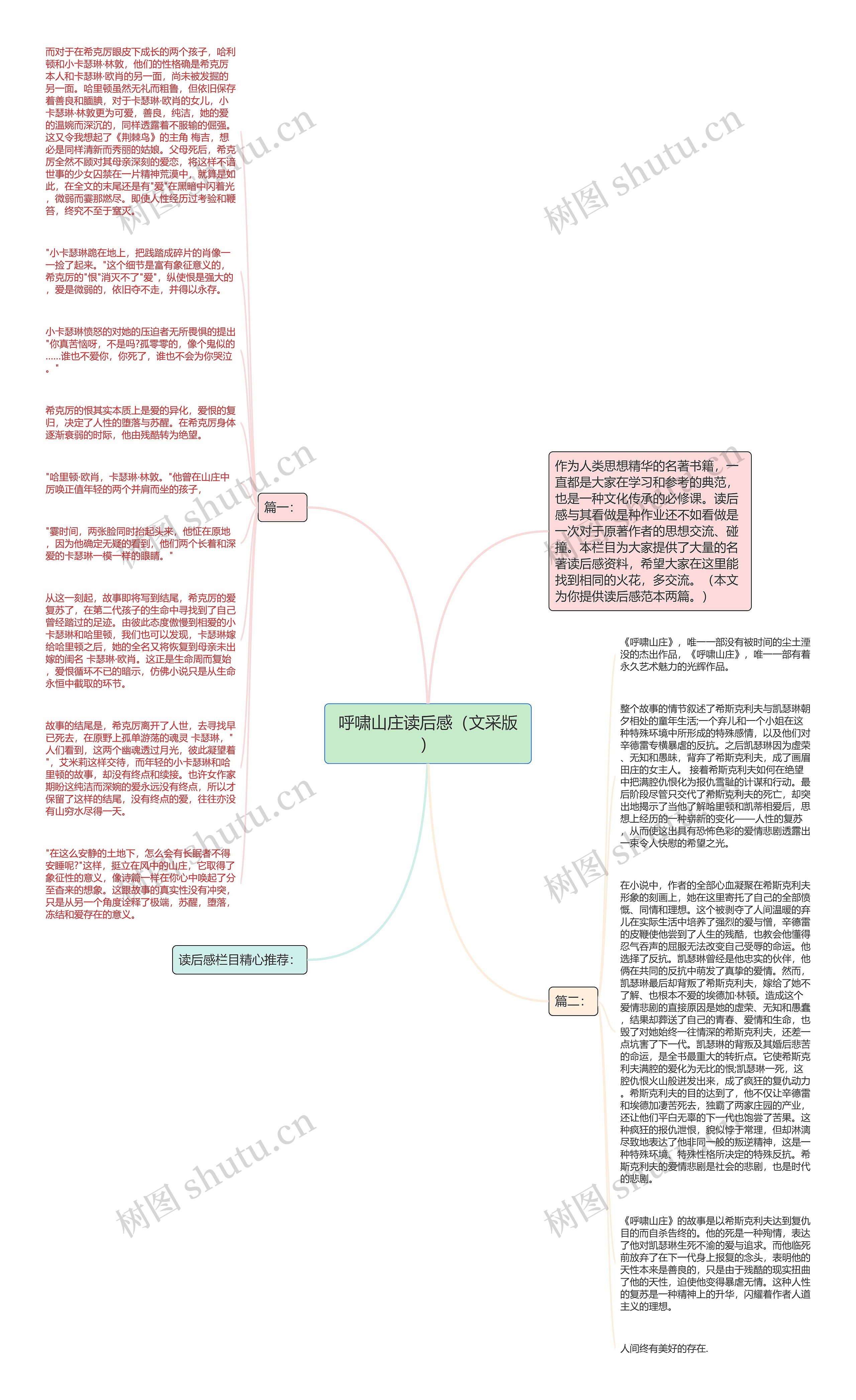 呼啸山庄读后感（文采版）