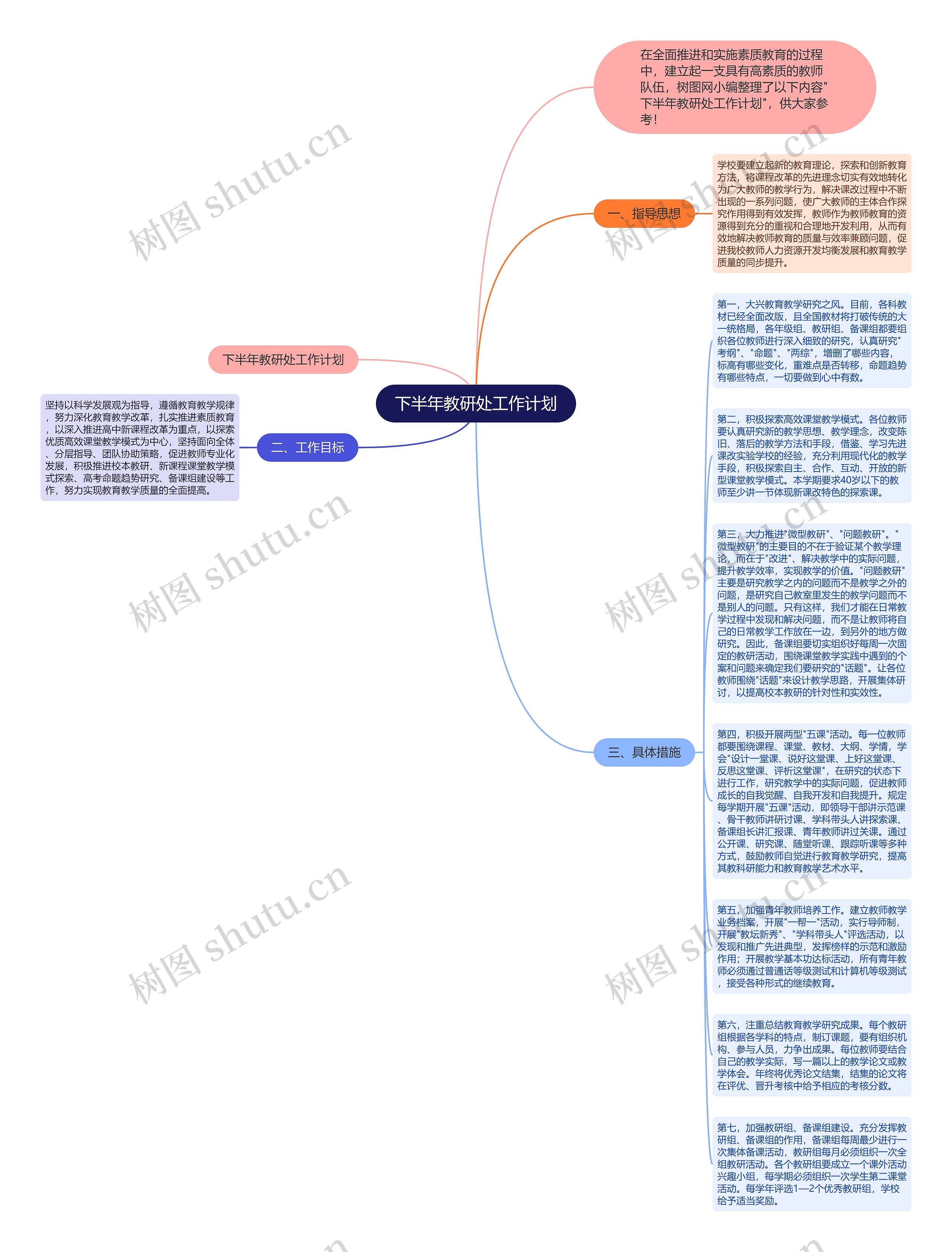 下半年教研处工作计划思维导图