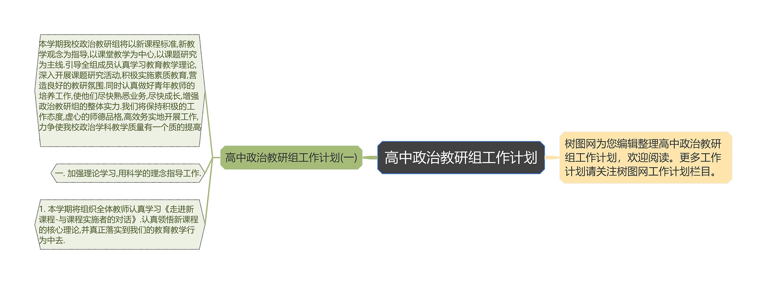 高中政治教研组工作计划思维导图
