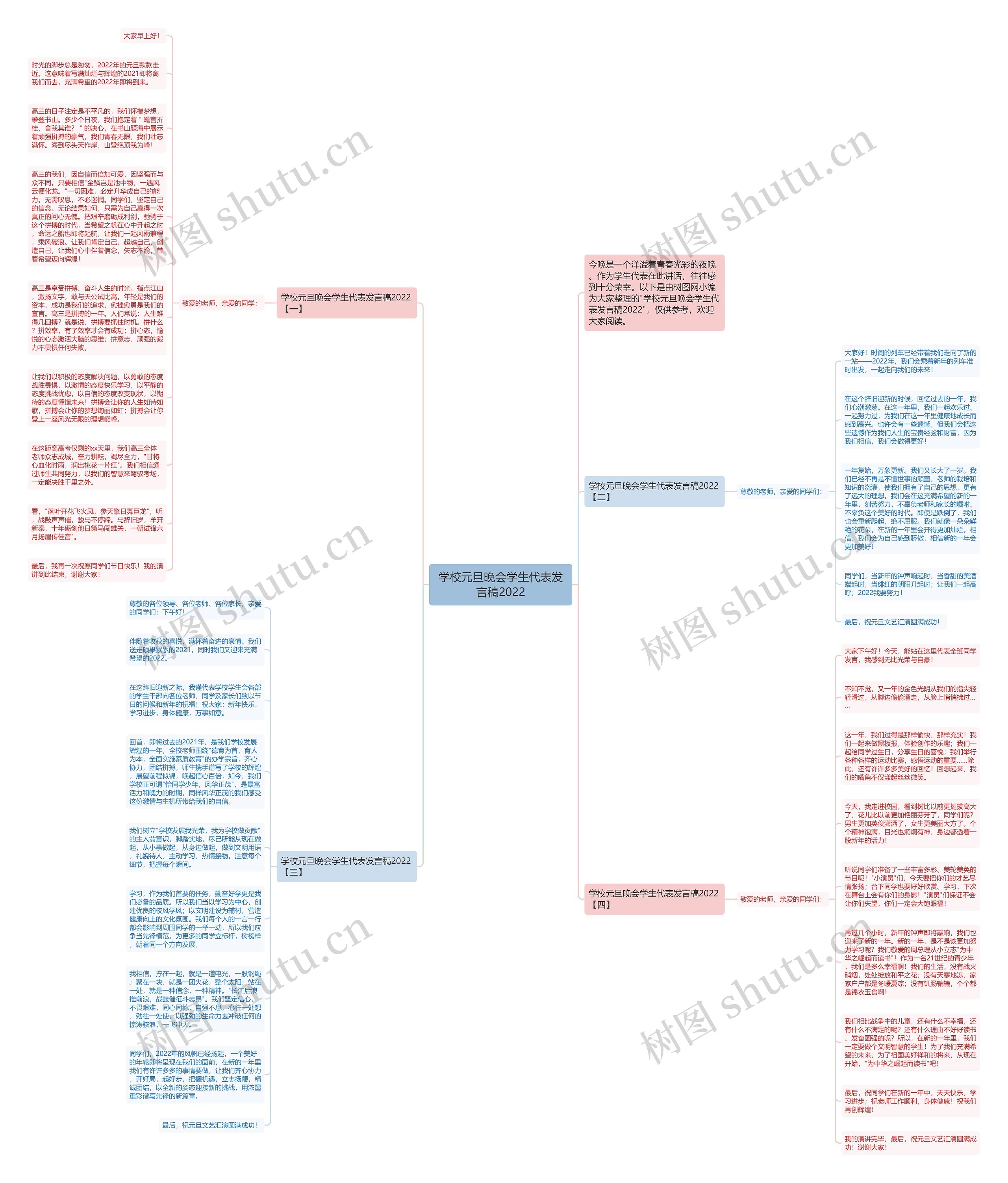 学校元旦晚会学生代表发言稿2022思维导图