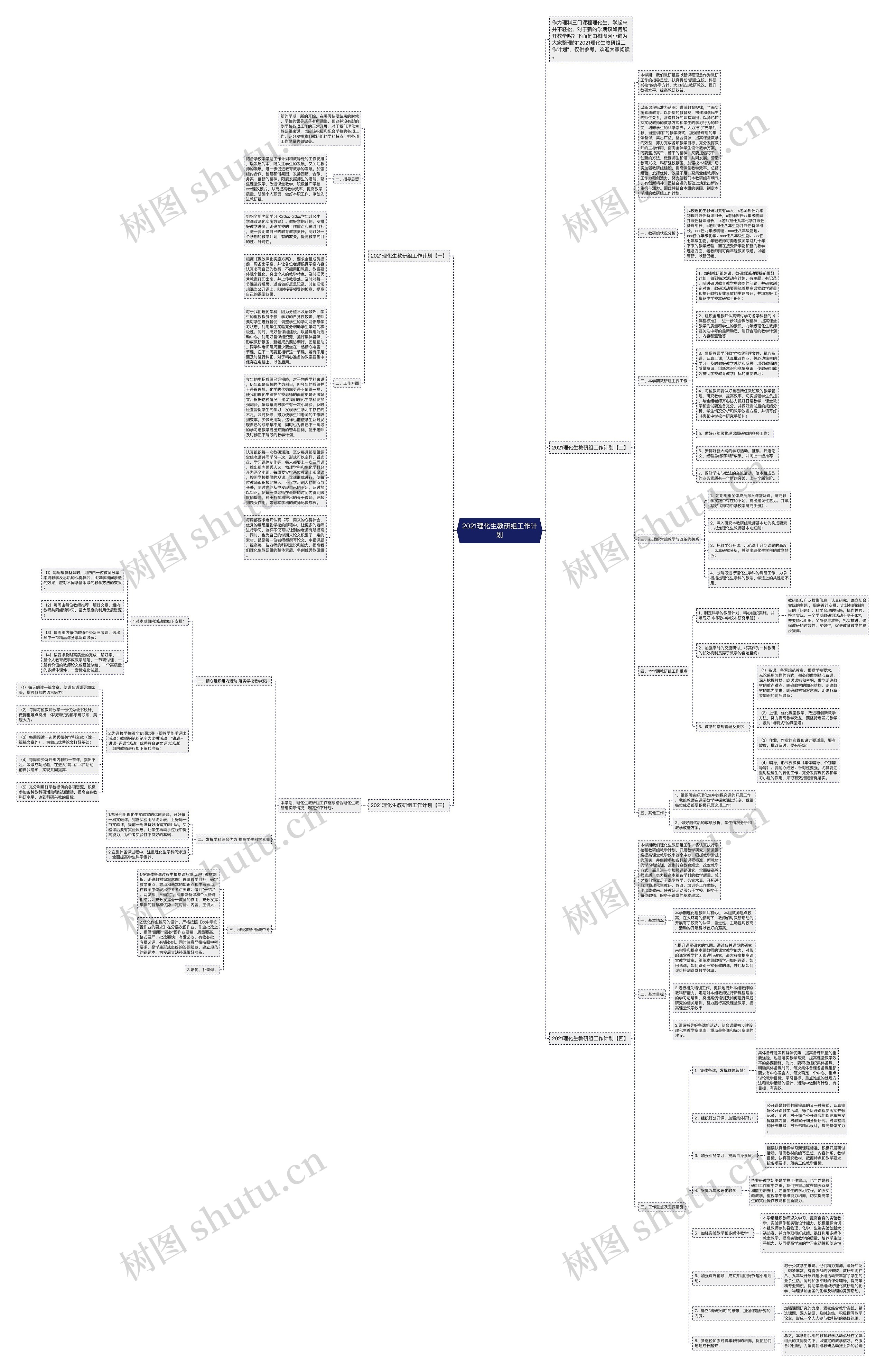2021理化生教研组工作计划思维导图
