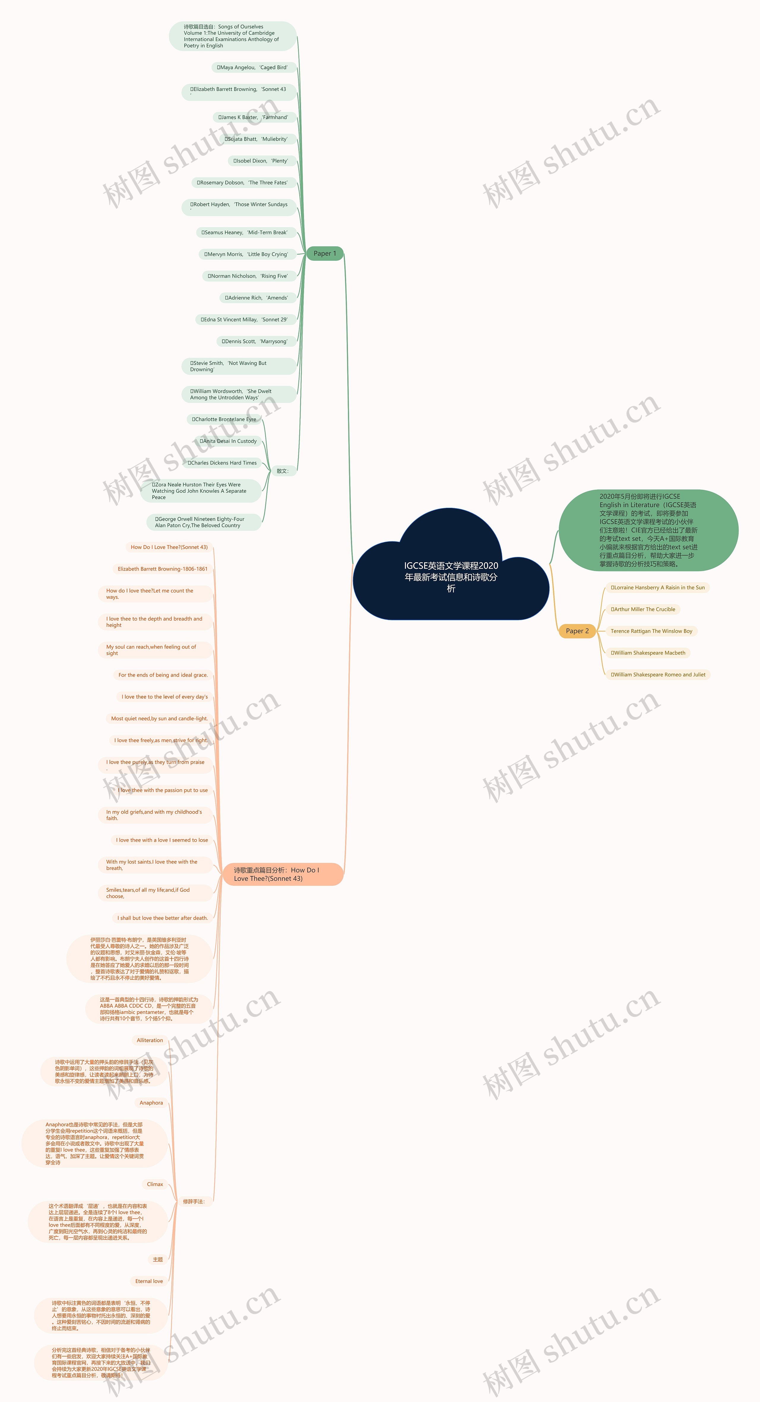 IGCSE英语文学课程2020年最新考试信息和诗歌分析思维导图高清图 IGCSE英语文学课程2020年最新考试信息和诗歌分析思维导图