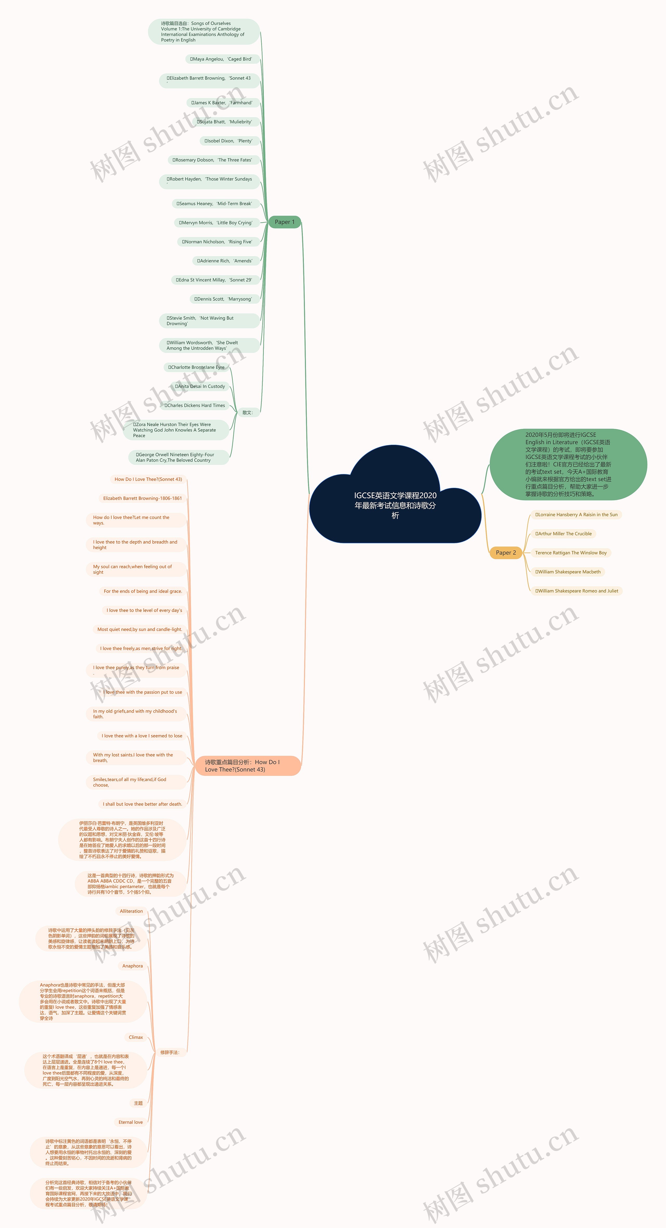IGCSE英语文学课程2020年最新考试信息和诗歌分析思维导图
