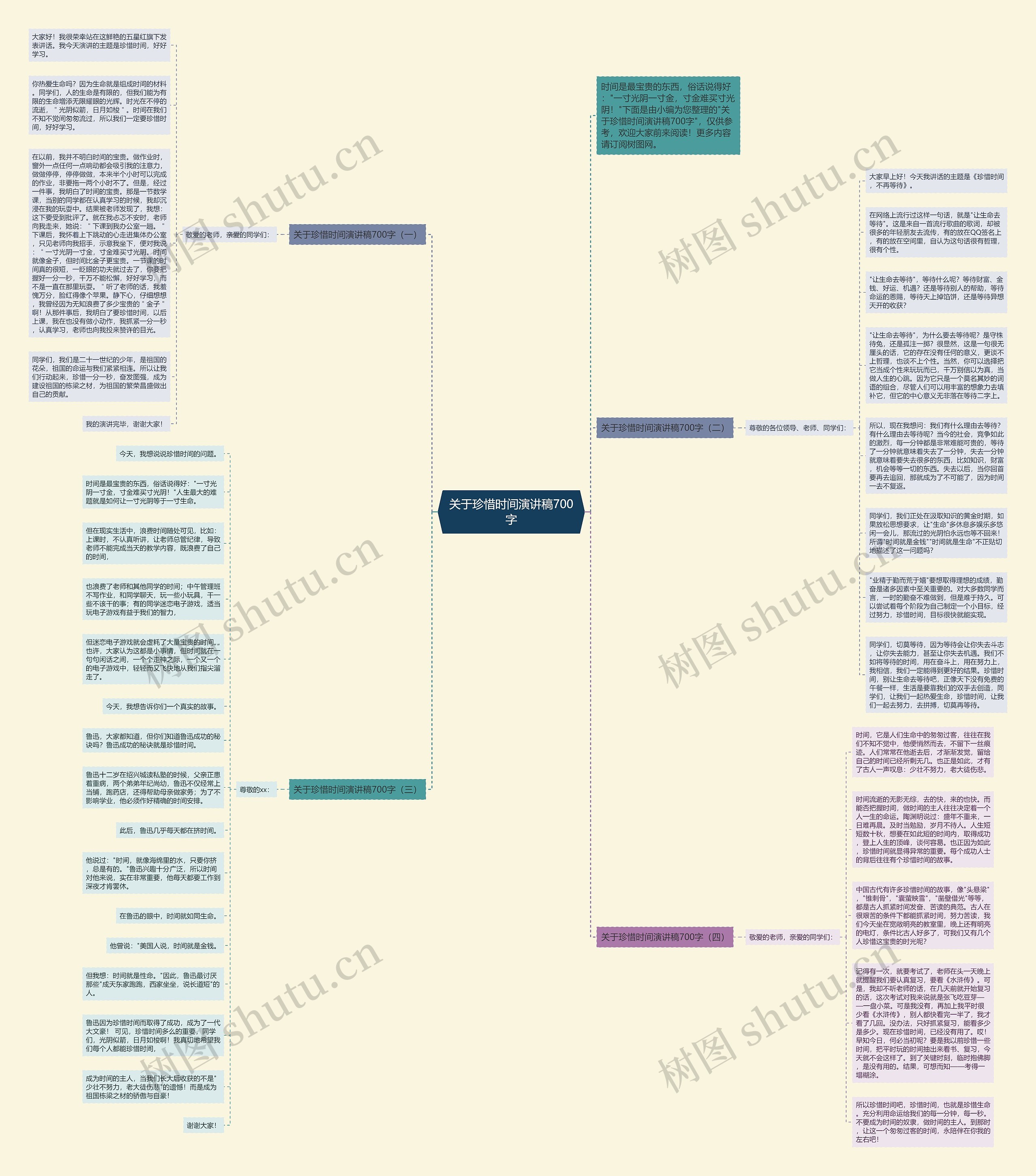 关于珍惜时间演讲稿700字思维导图