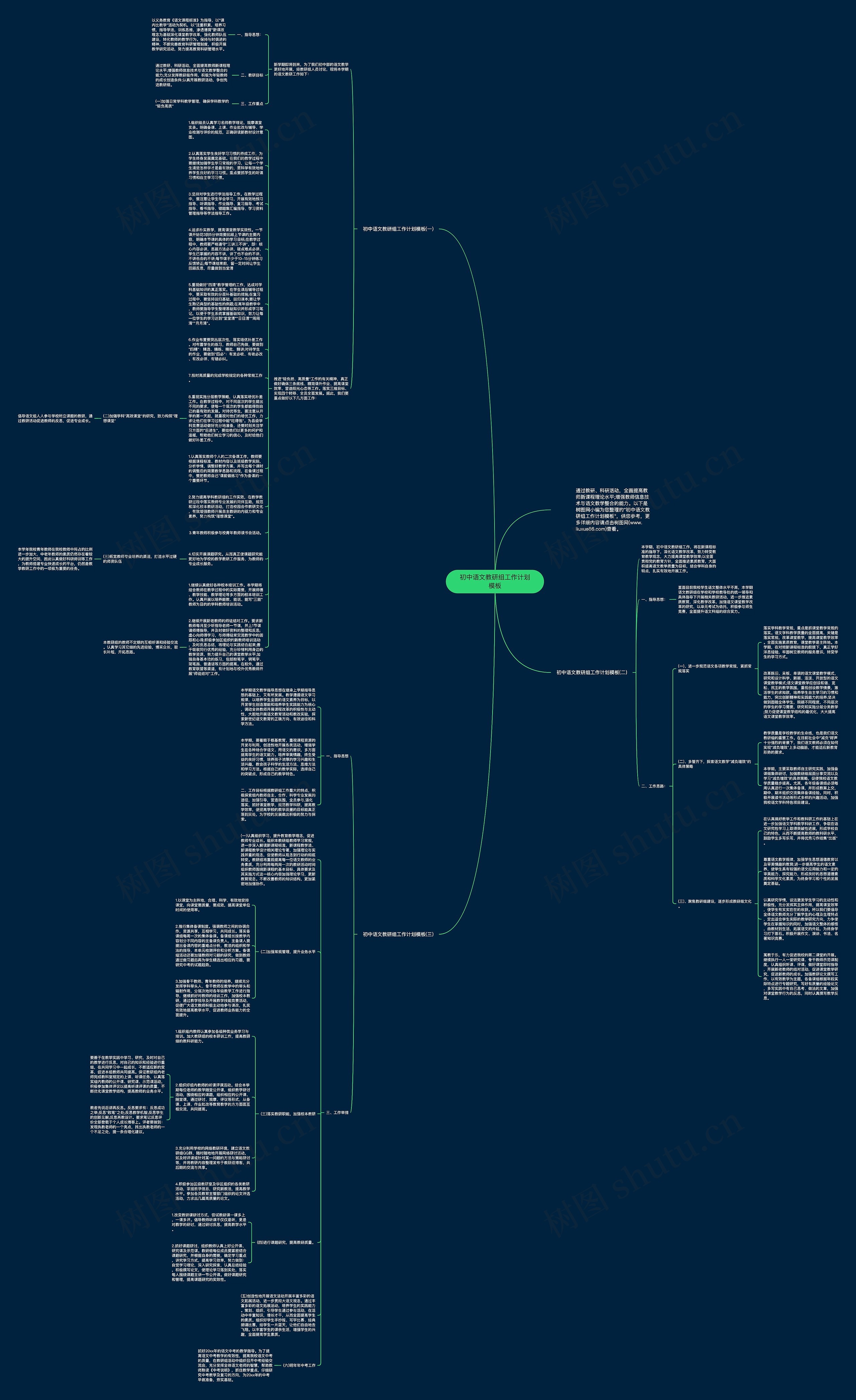 初中语文教研组工作计划思维导图