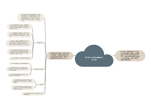 2018年七年级生物教学工作计划