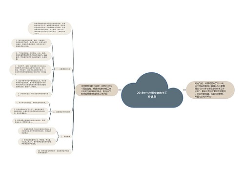 2018年七年级生物教学工作计划 2018年七年级生物教学工作计划