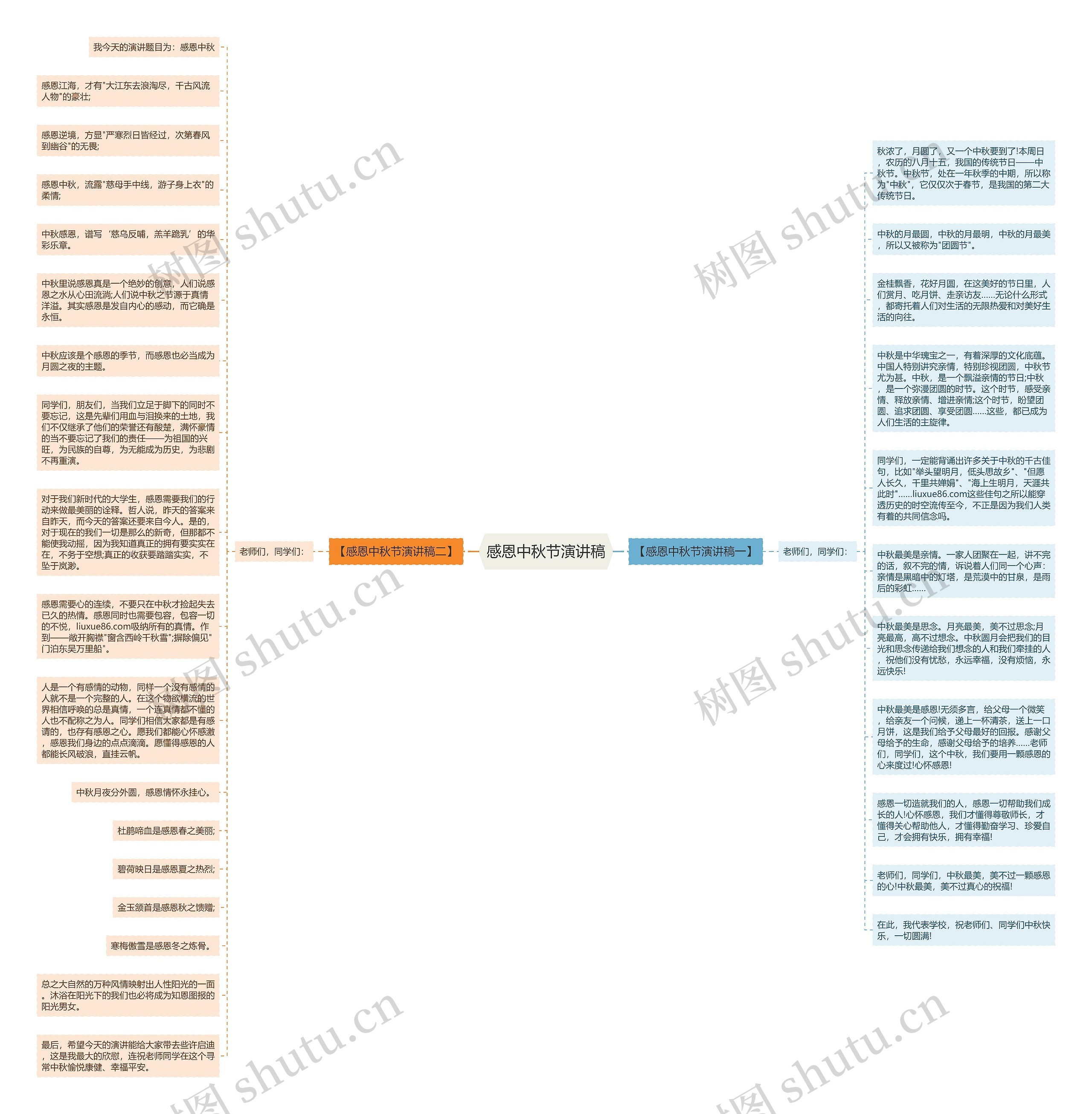 感恩中秋节演讲稿思维导图