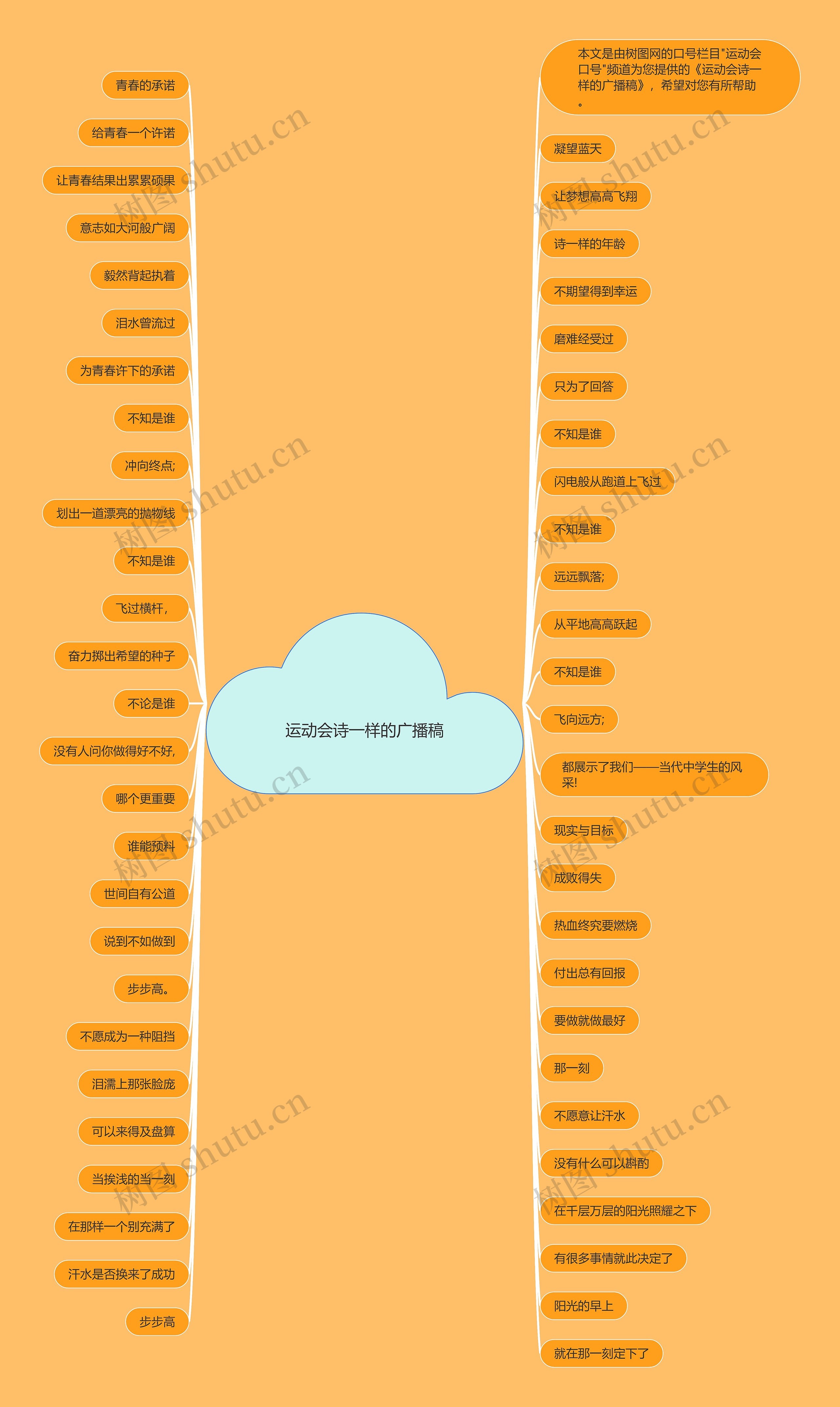 运动会诗一样的广播稿思维导图