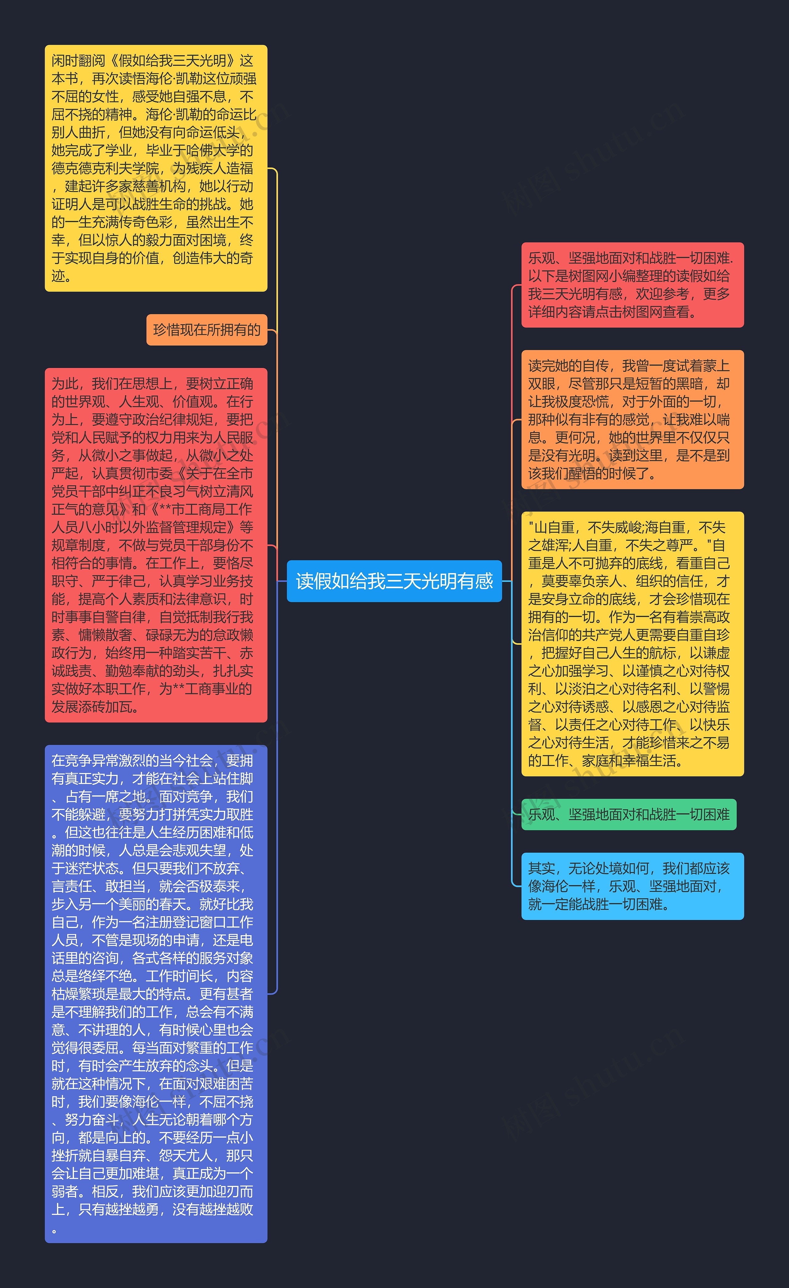 读假如给我三天光明有感思维导图