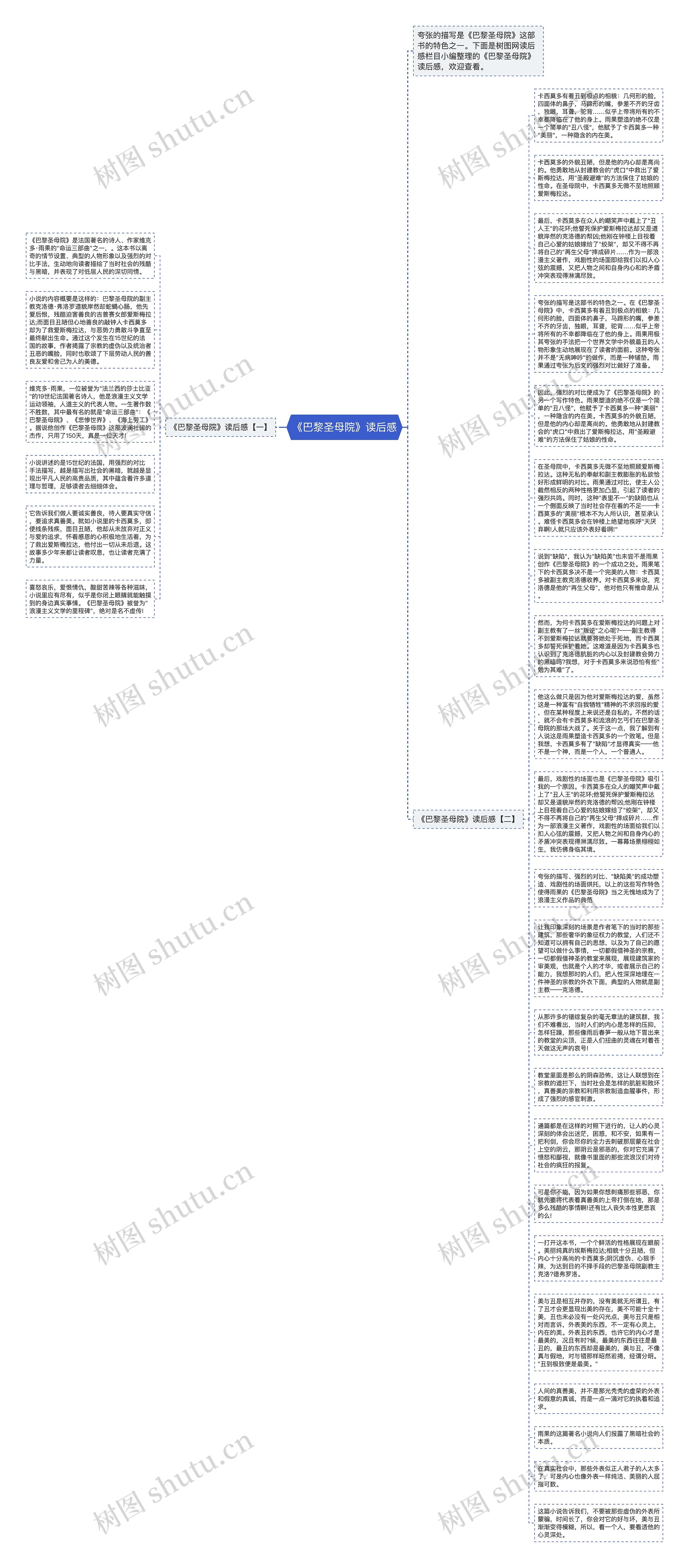 《巴黎圣母院》读后感思维导图