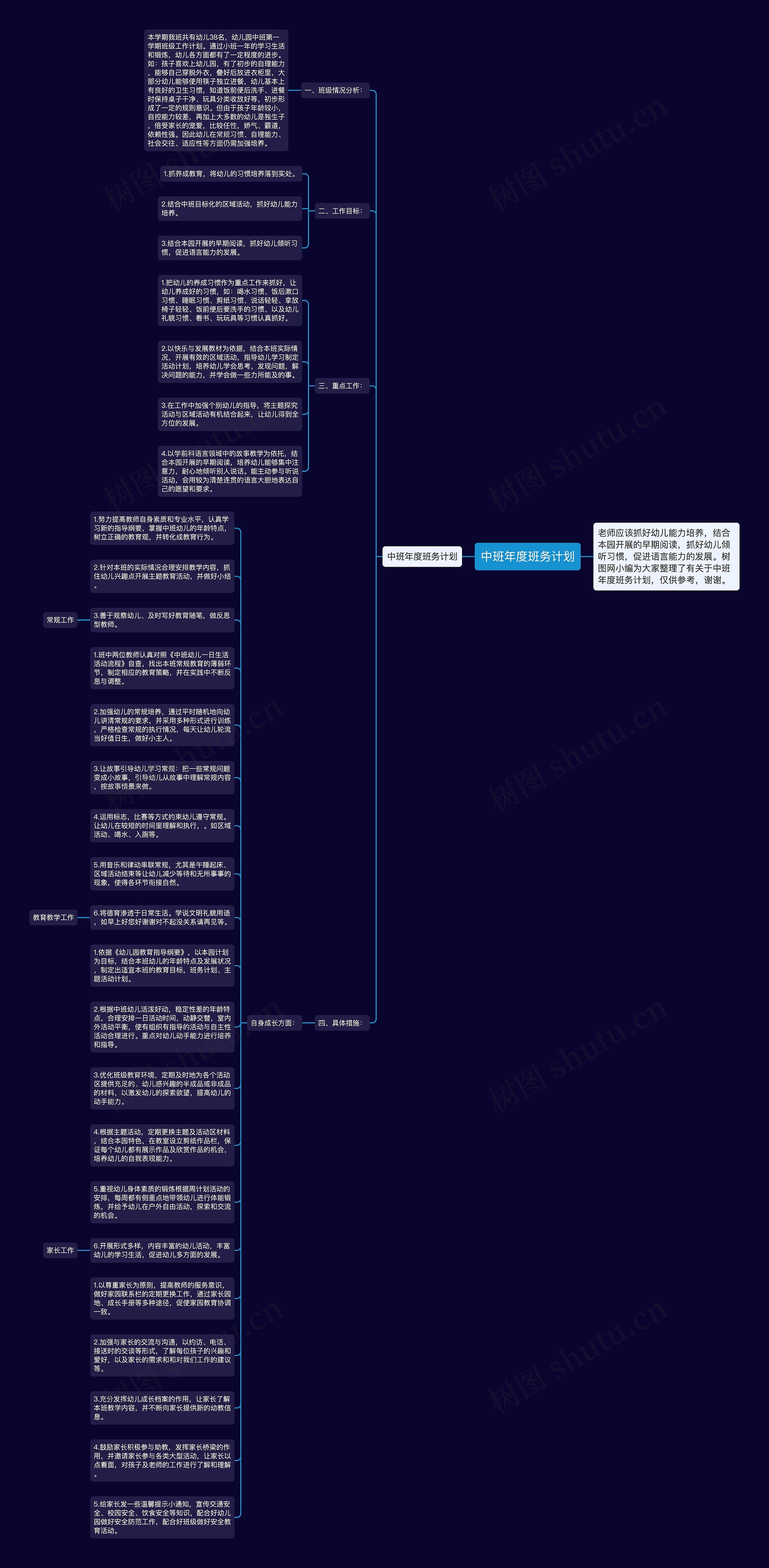 中班年度班务计划思维导图