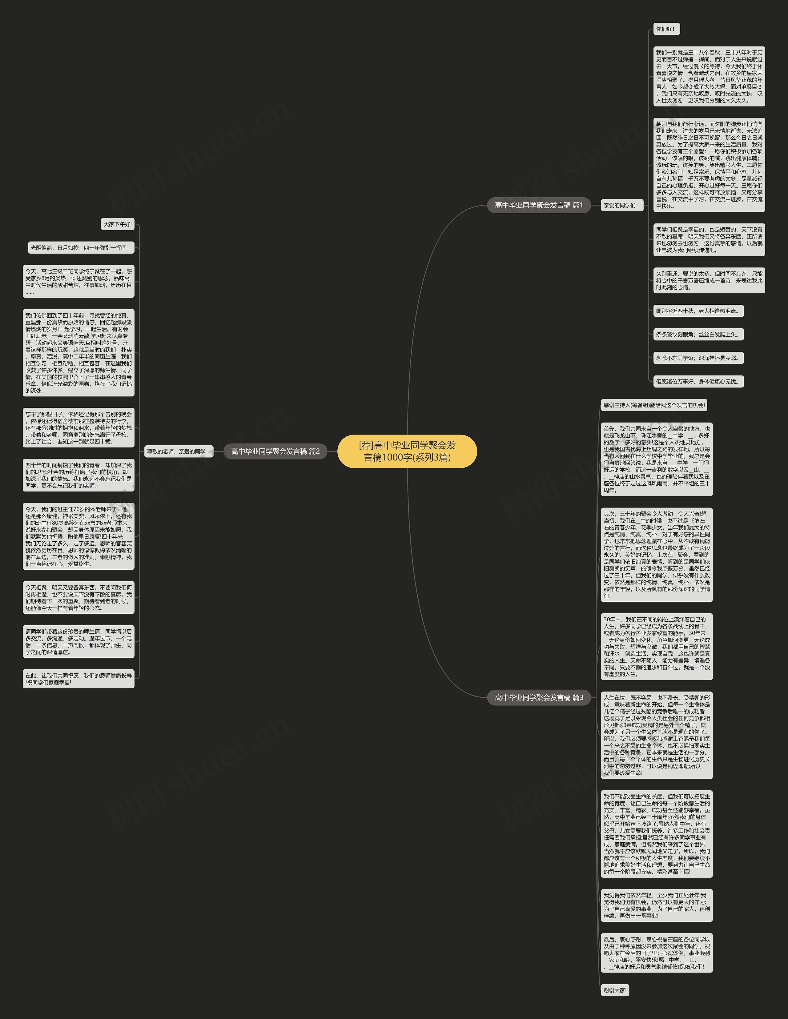 [荐]高中毕业同学聚会发言稿1000字(系列3篇)思维导图