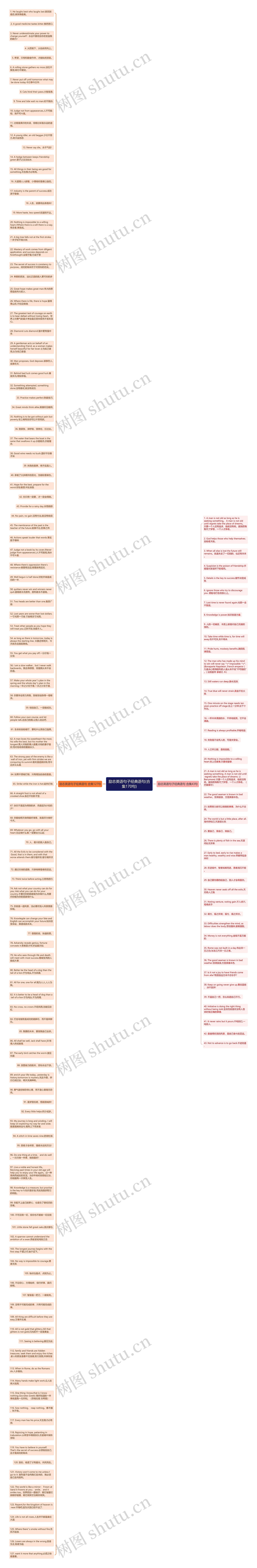励志英语句子经典语句(合集170句)