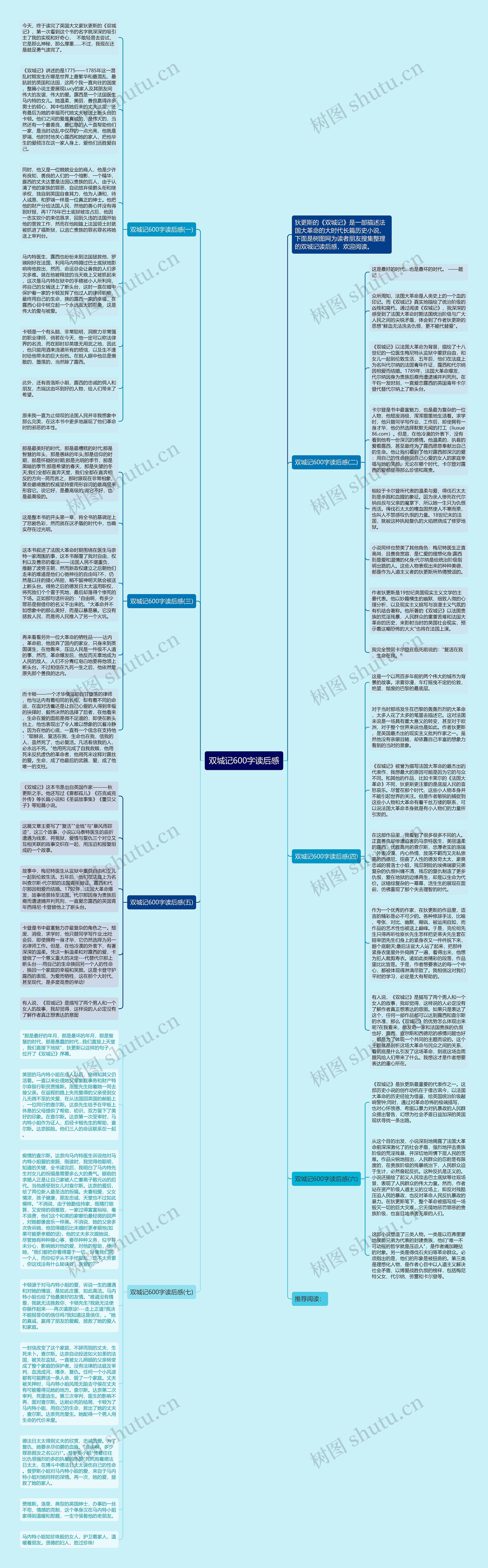 双城记600字读后感思维导图