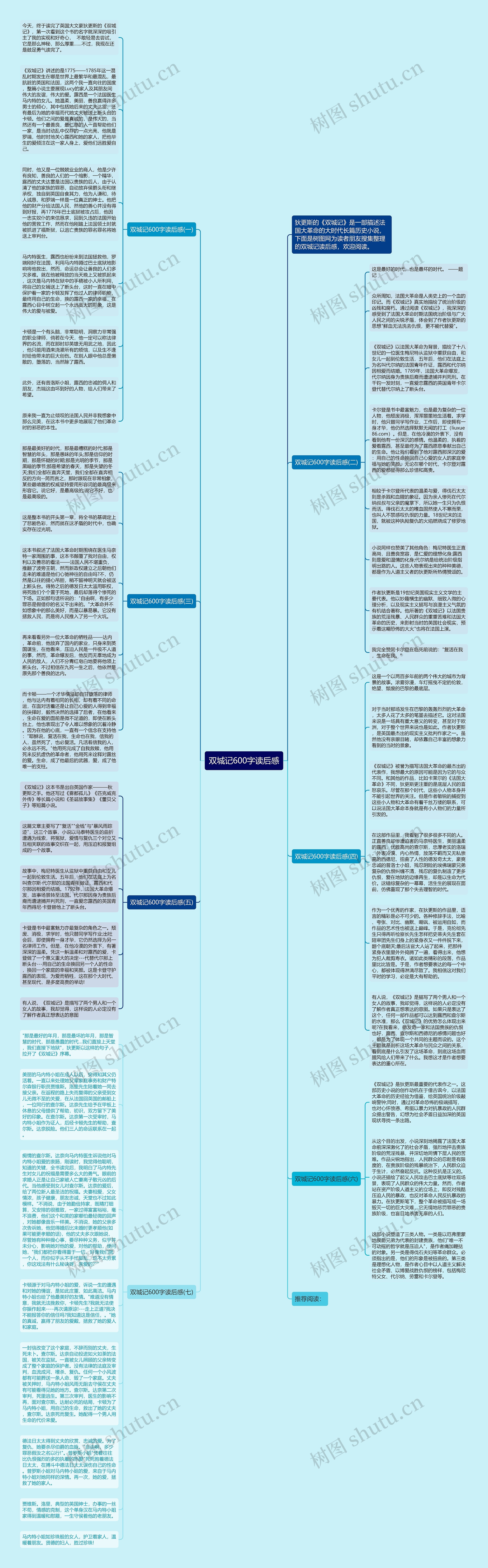 双城记600字读后感思维导图高清图 双城记600字读后感思维导图