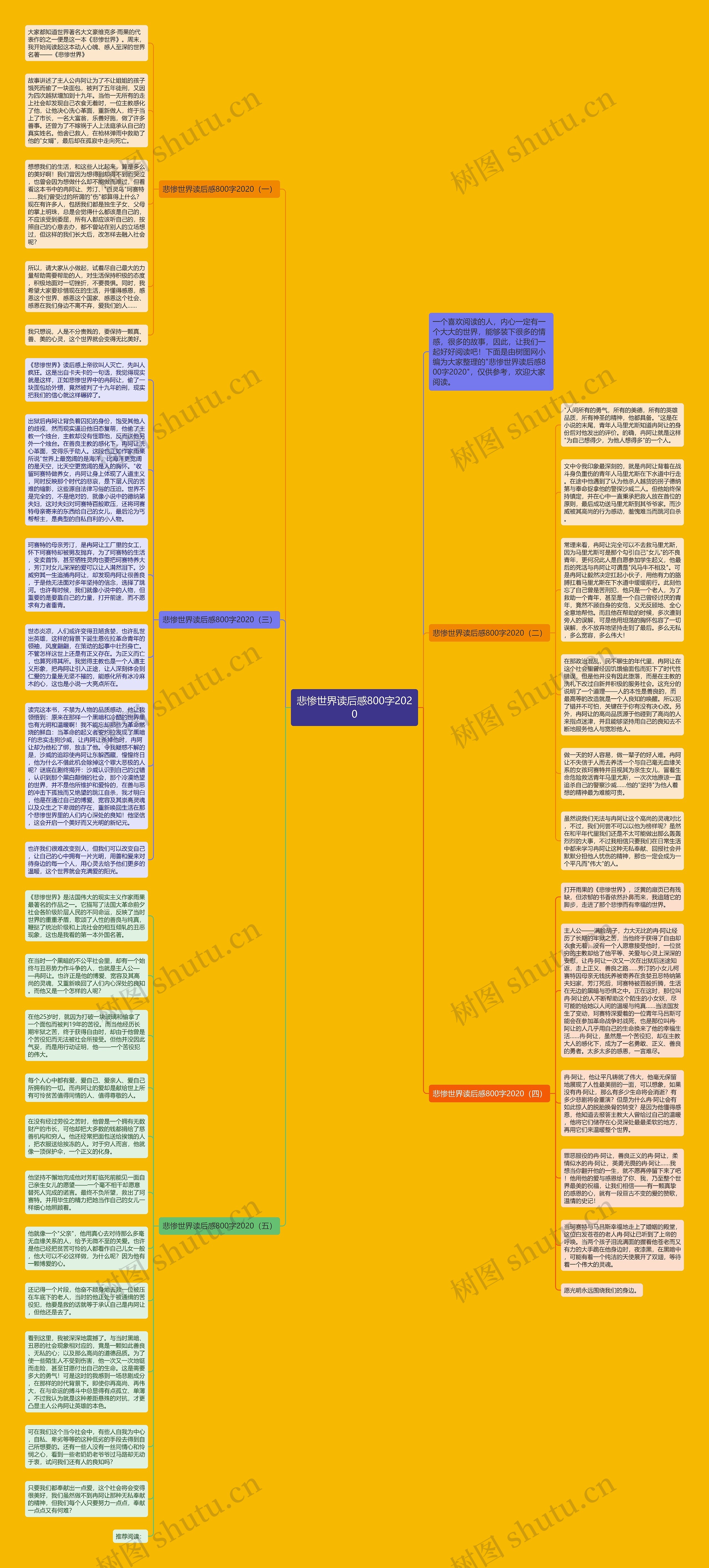 悲惨世界读后感800字2020思维导图