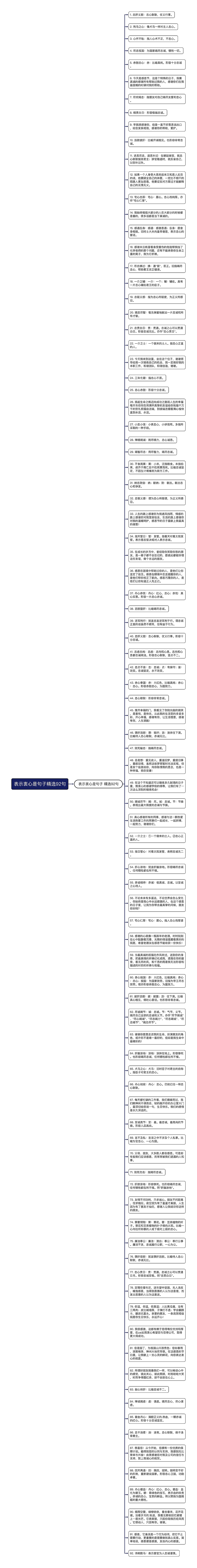 表示衷心是句子精选92句思维导图