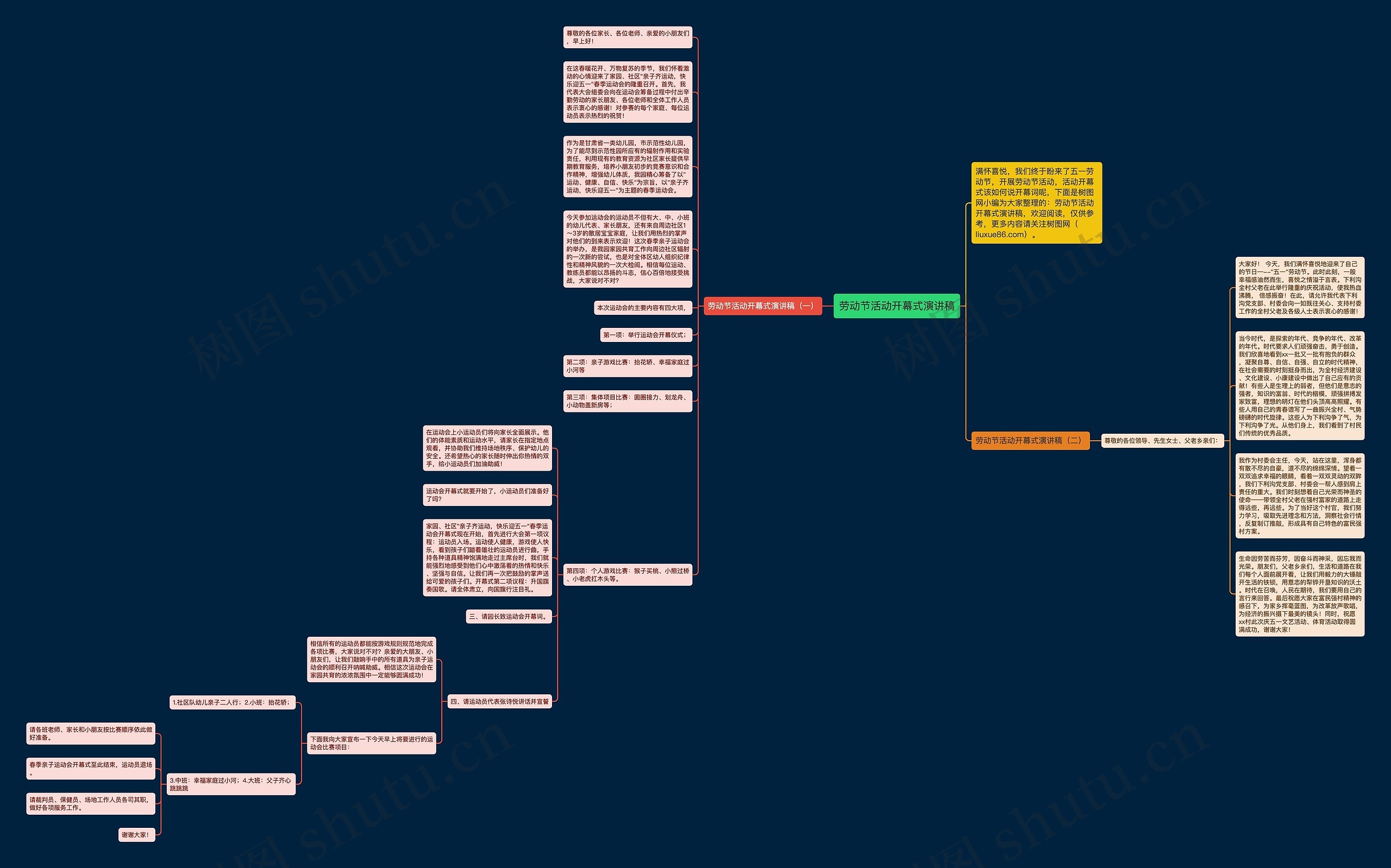 劳动节活动开幕式演讲稿思维导图
