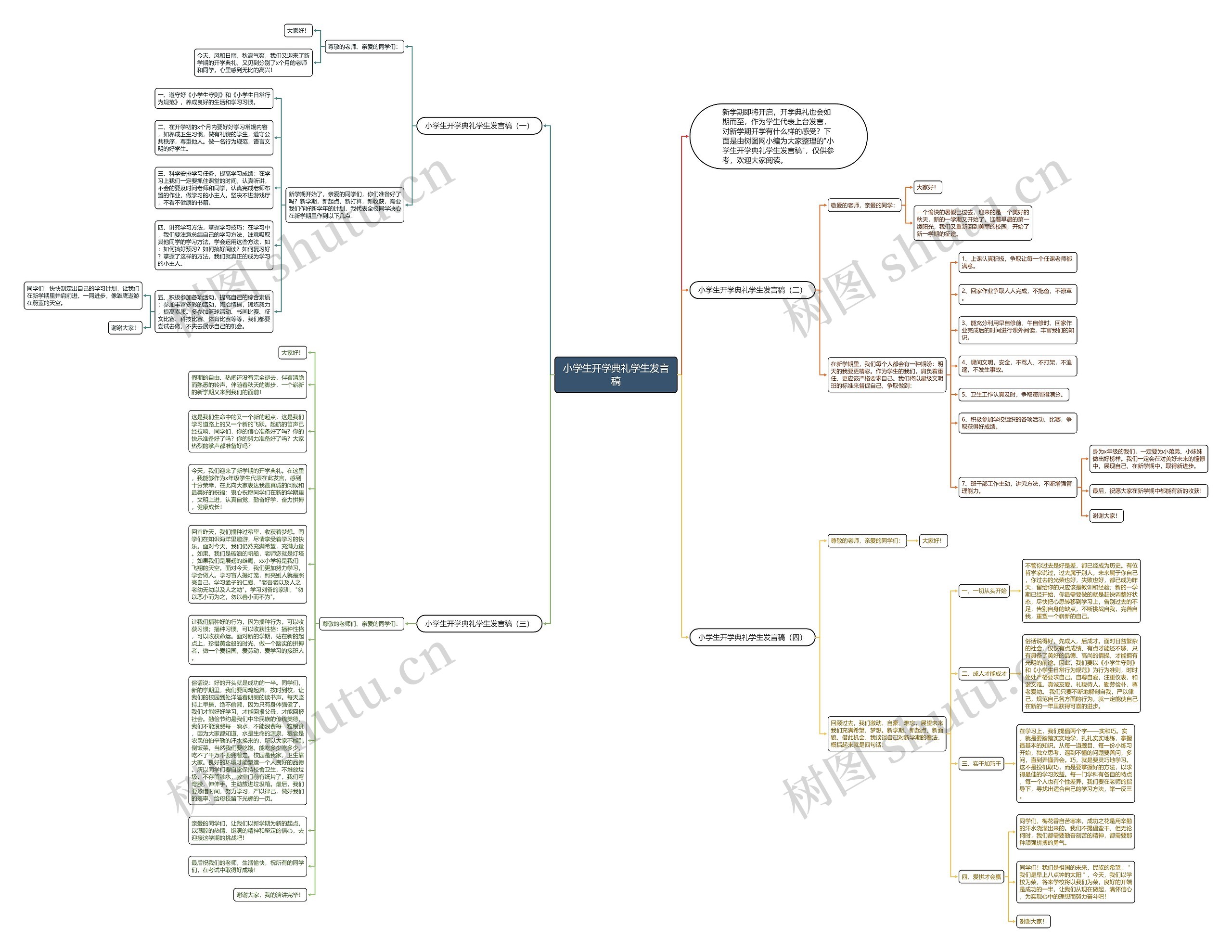 小学生开学典礼学生发言稿思维导图