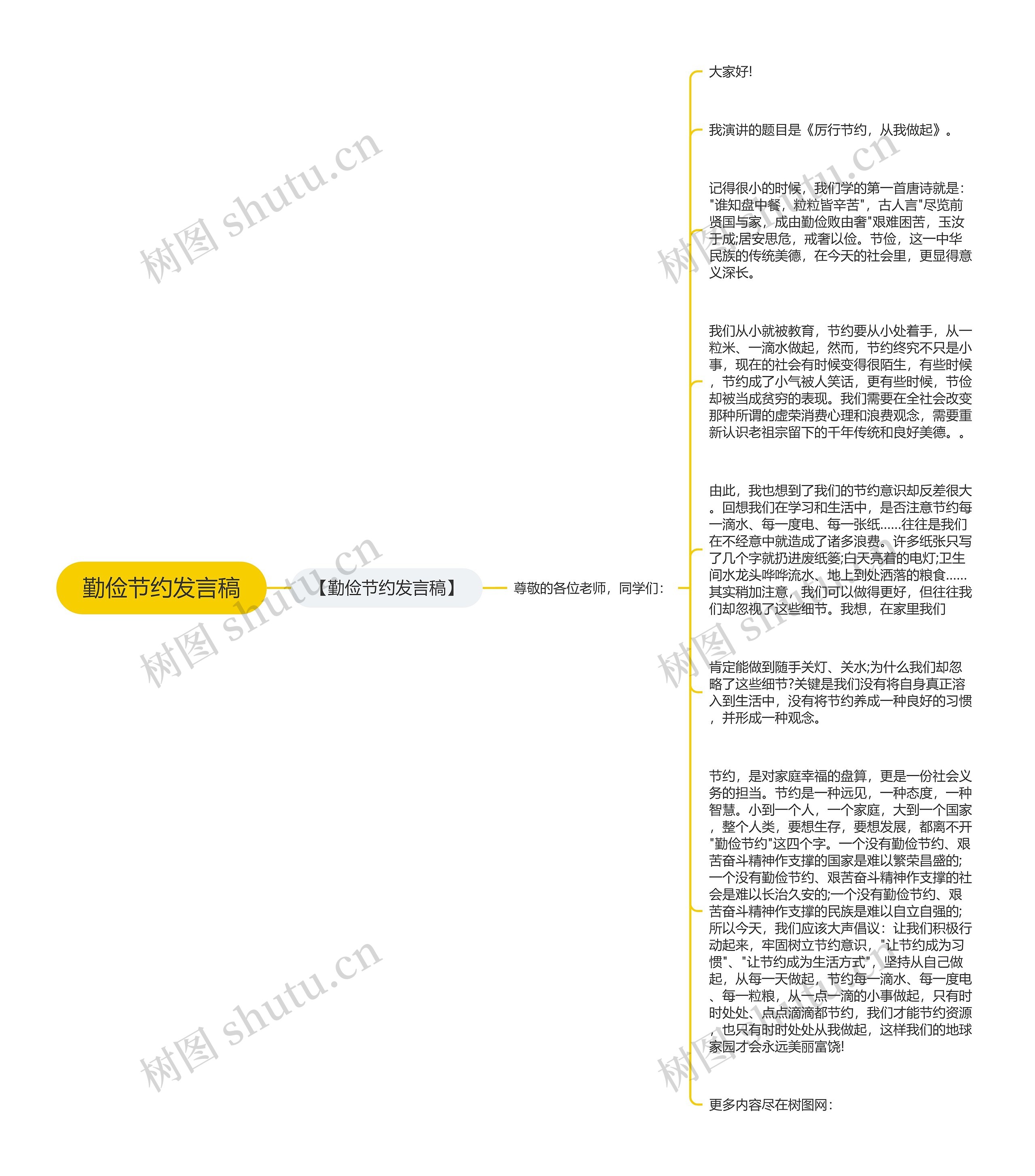 勤俭节约发言稿思维导图