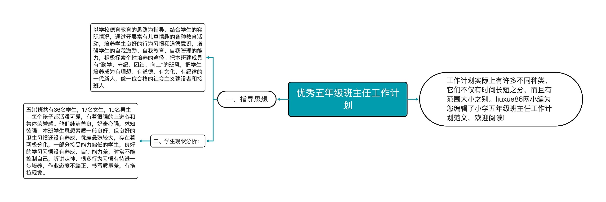 优秀五年级班主任工作计划思维导图