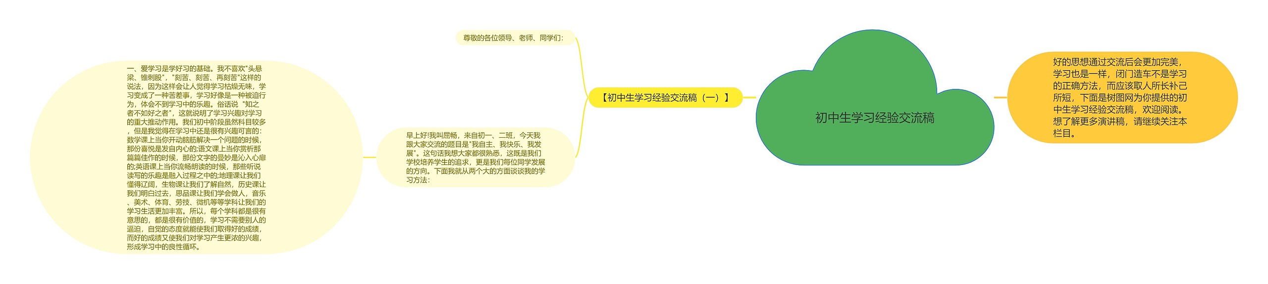 初中生学习经验交流稿