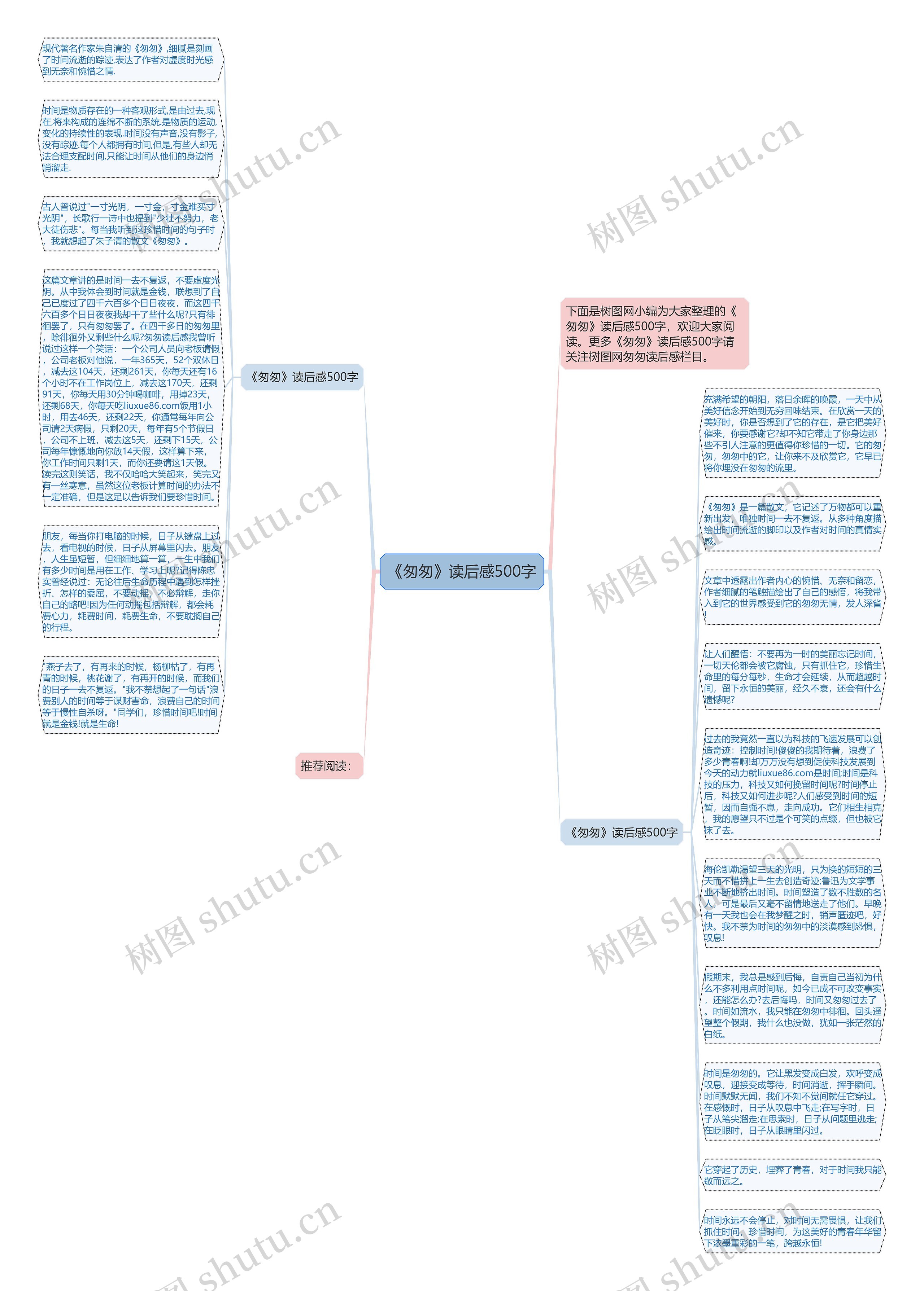 《匆匆》读后感500字思维导图