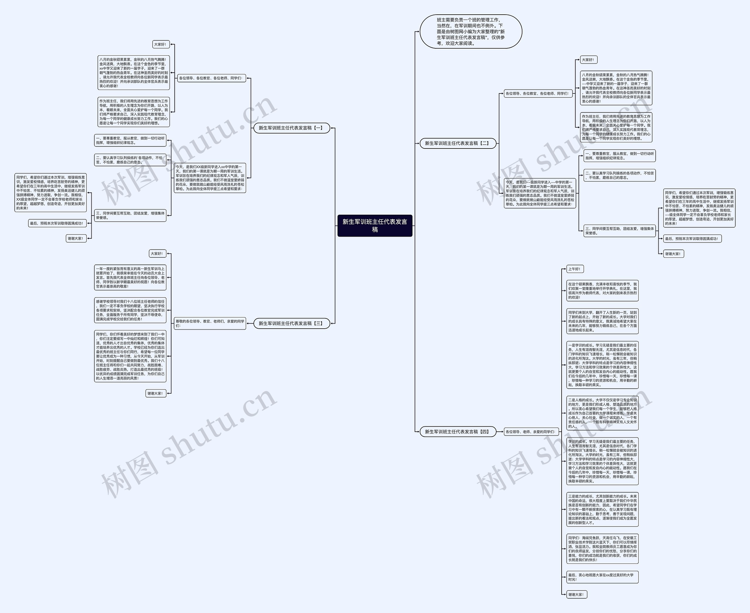 新生军训班主任代表发言稿思维导图