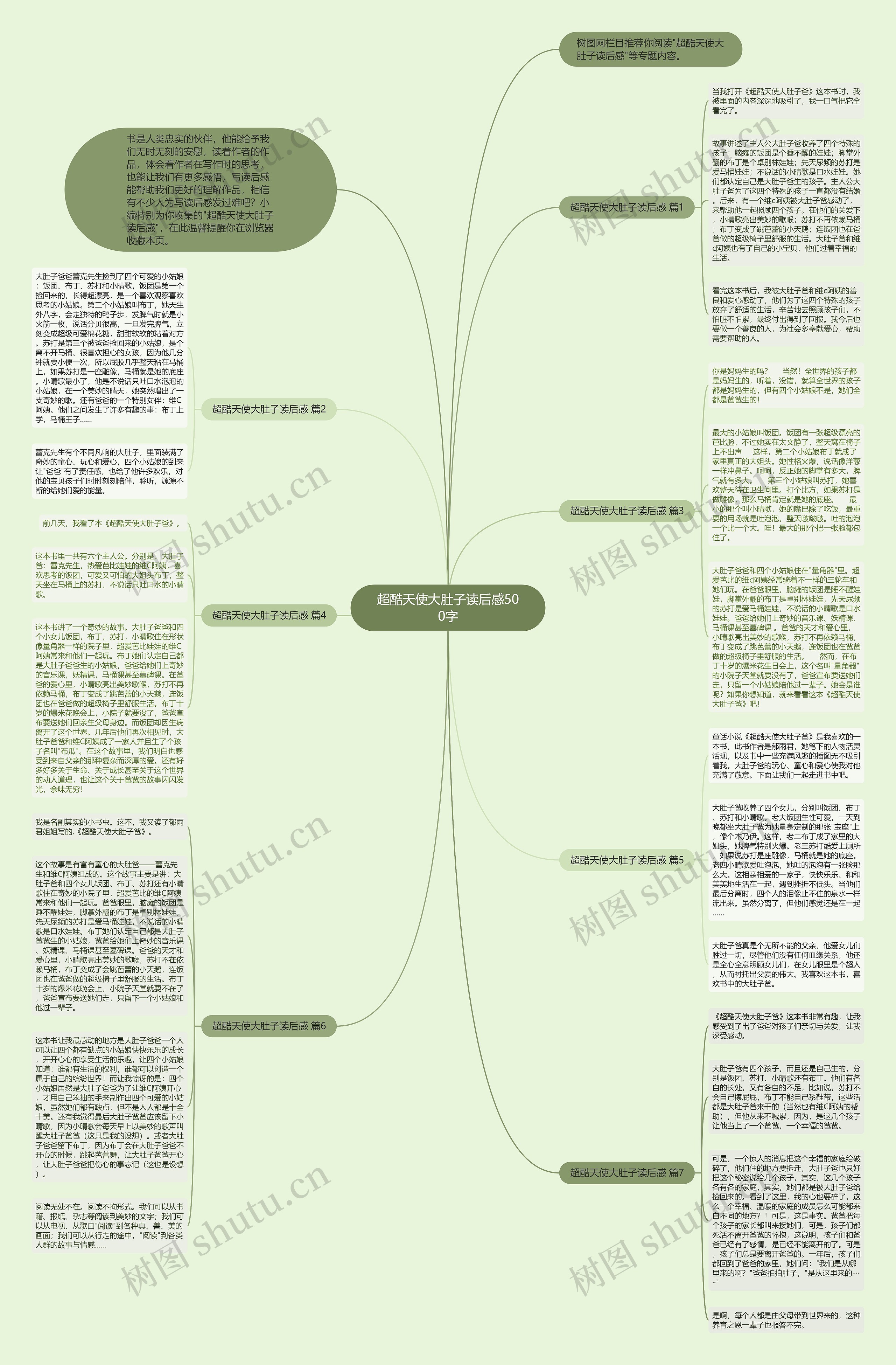 超酷天使大肚子读后感500字思维导图