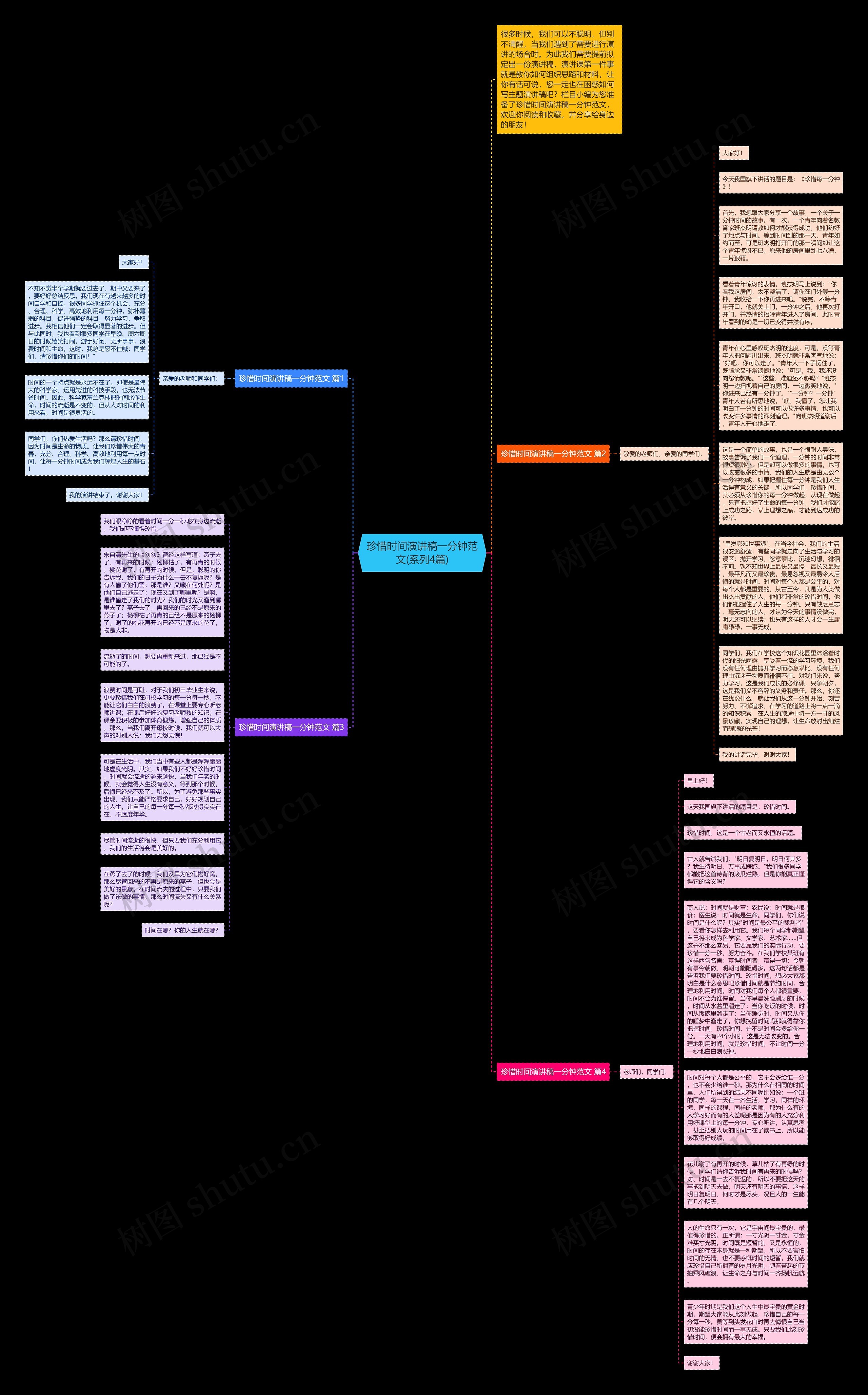 珍惜时间演讲稿一分钟范文(系列4篇)思维导图