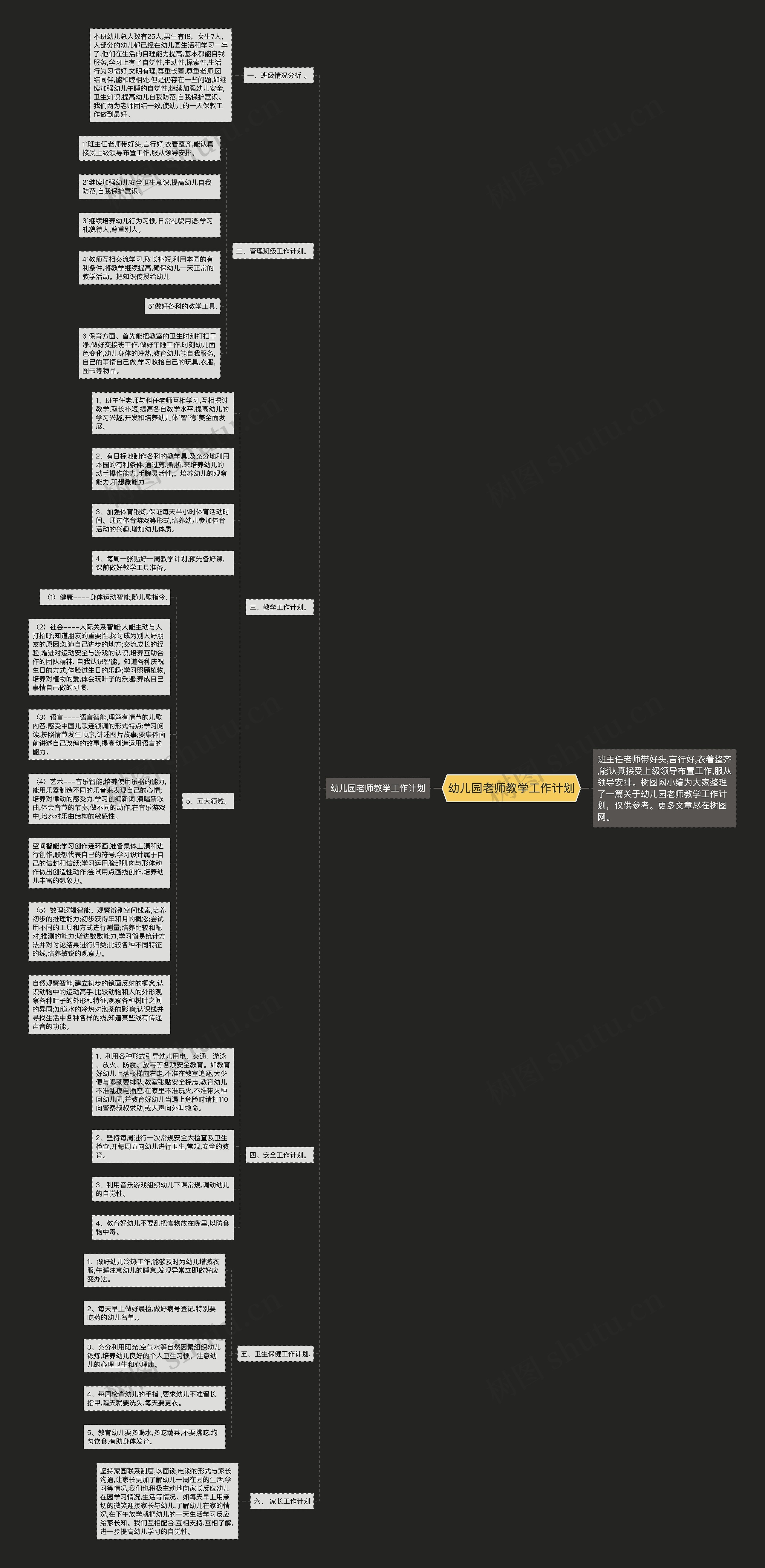 幼儿园老师教学工作计划思维导图