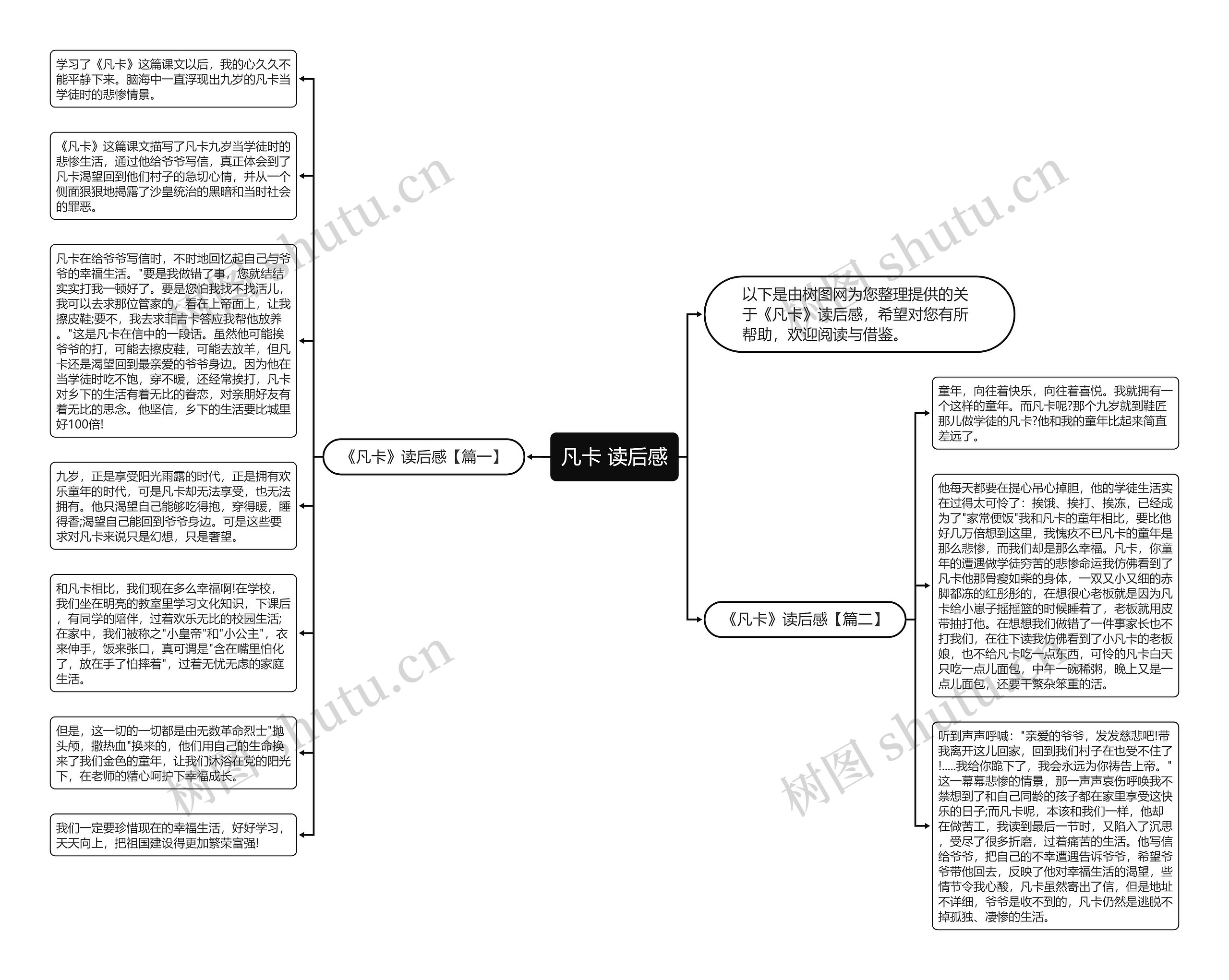 凡卡 读后感思维导图
