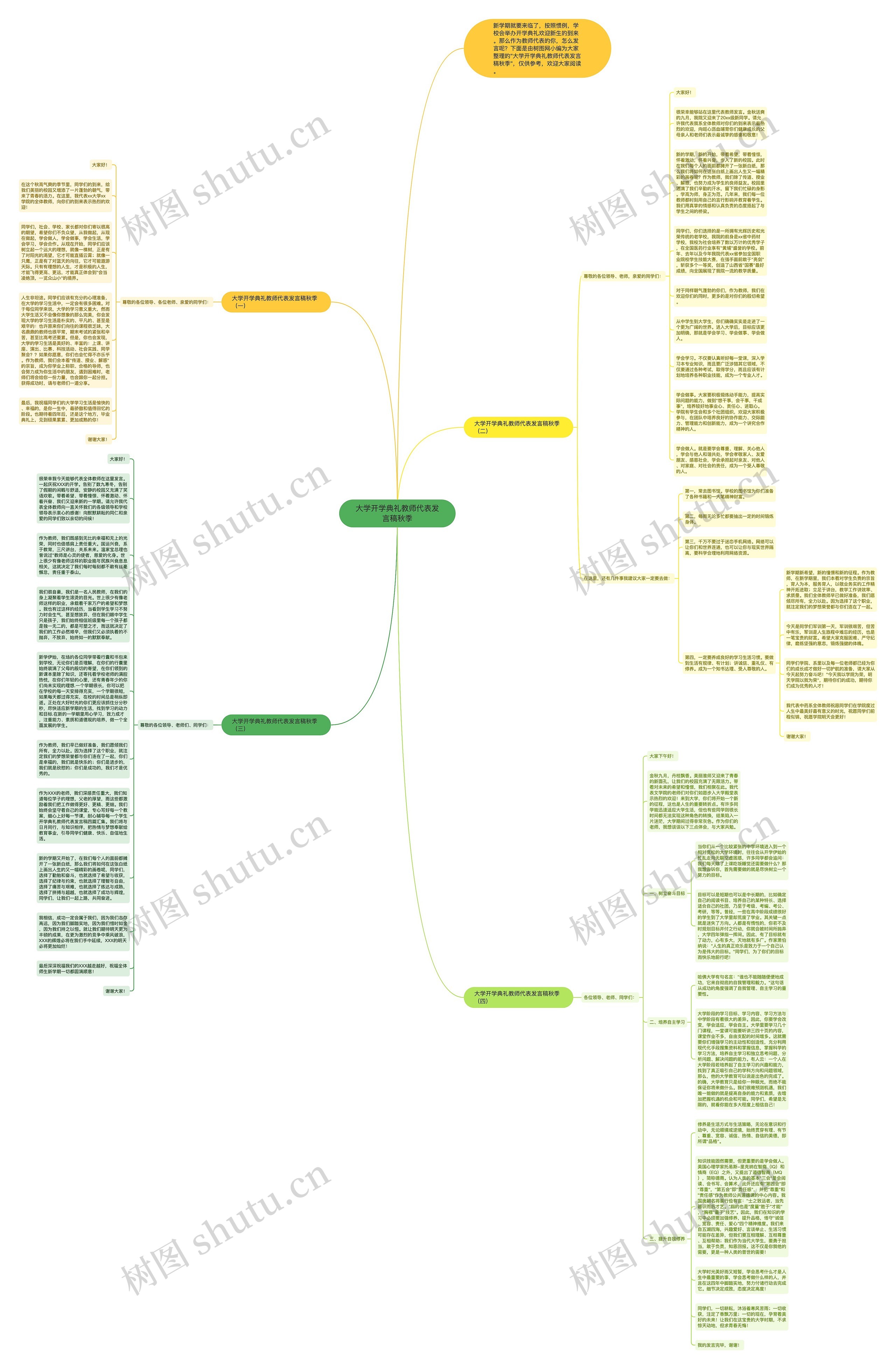 大学开学典礼教师代表发言稿秋季思维导图高清图 大学开学典礼教师代表发言稿秋季思维导图
