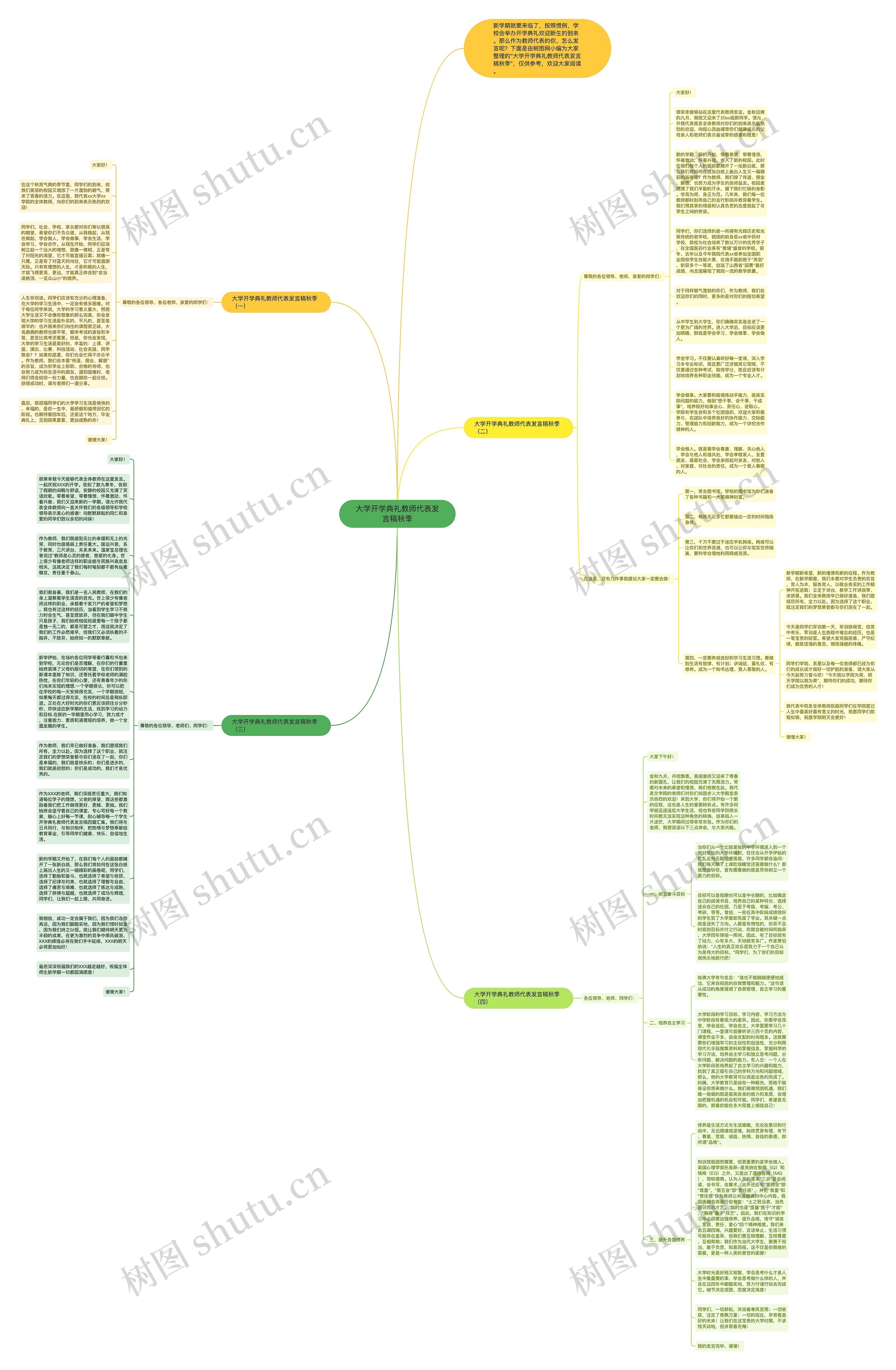 大学开学典礼教师代表发言稿秋季思维导图