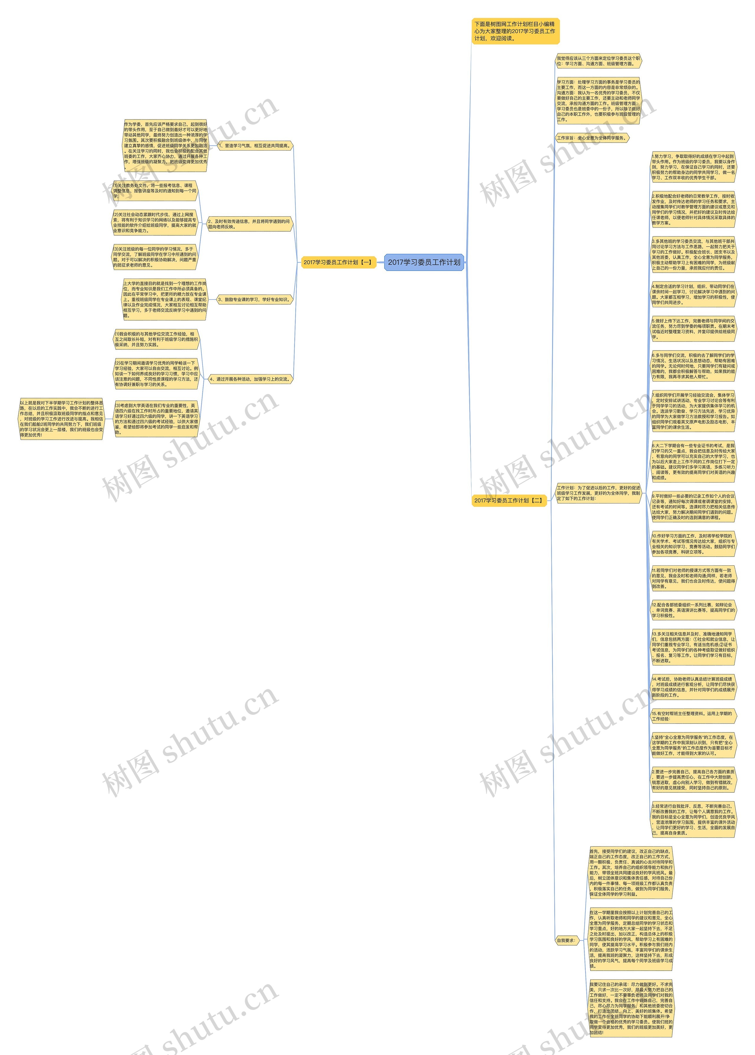 2017学习委员工作计划思维导图