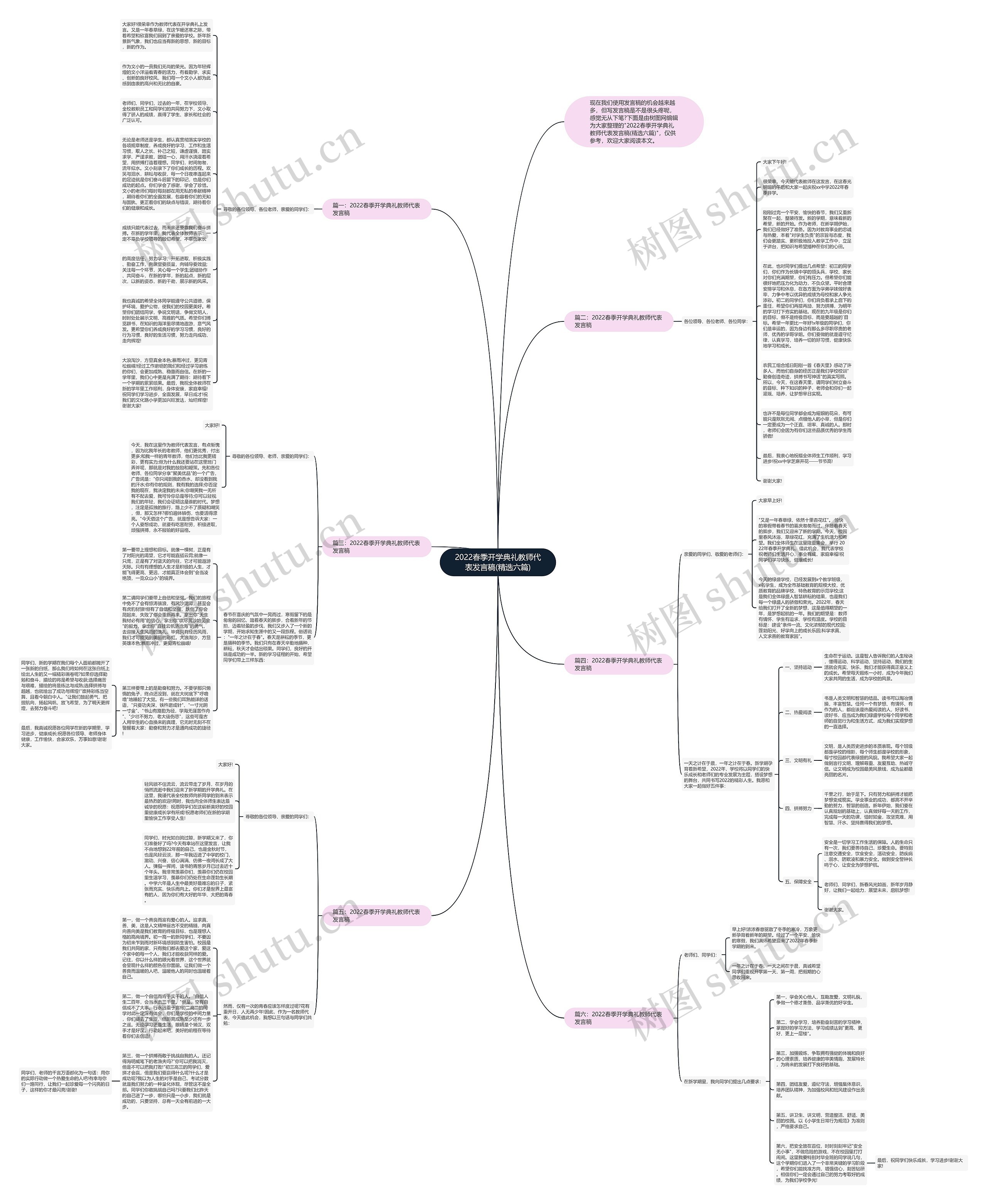 2022春季开学典礼教师代表发言稿(精选六篇)思维导图