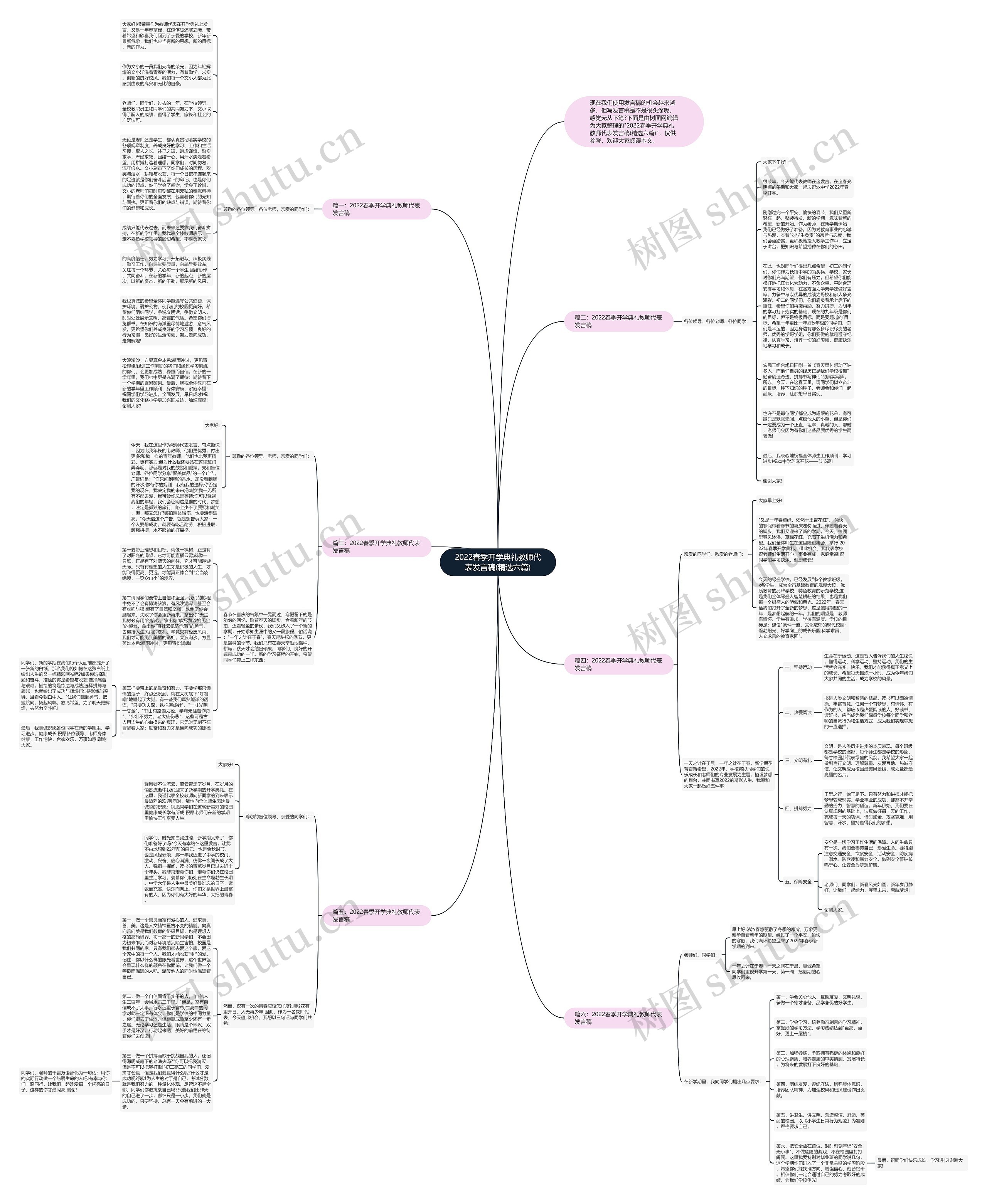 2022春季开学典礼教师代表发言稿(精选六篇)思维导图高清图 2022春季开学典礼教师代表发言稿(精选六篇)思维导图