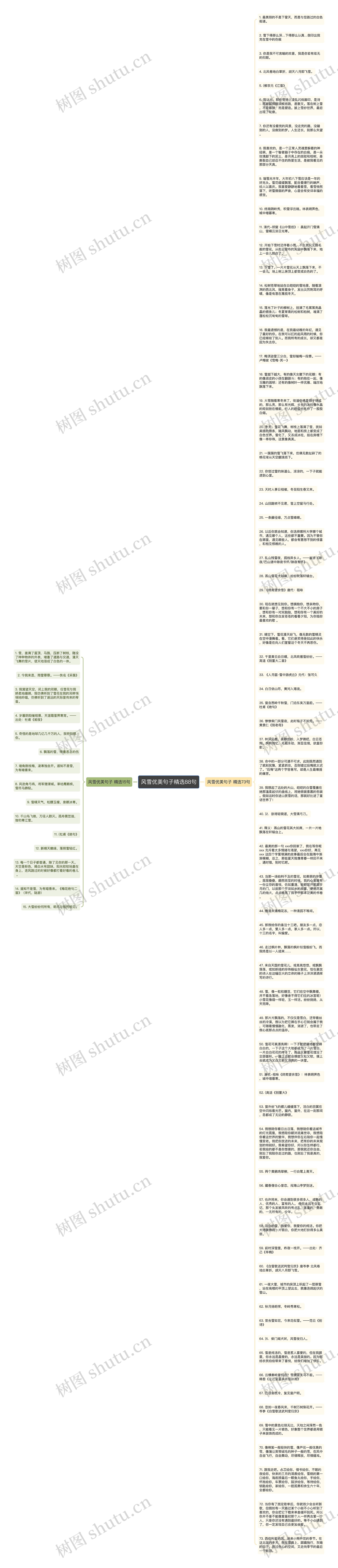 风雪优美句子精选88句思维导图
