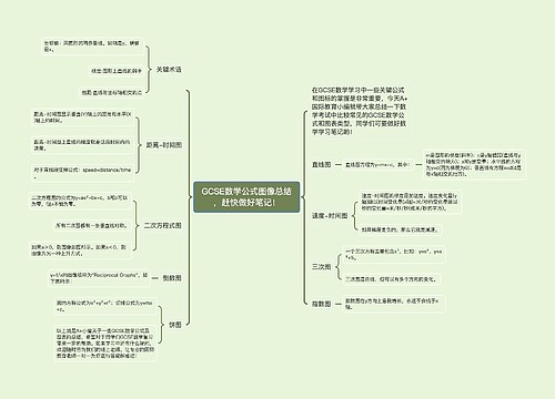 GCSE数学公式图像总结，赶快做好笔记！