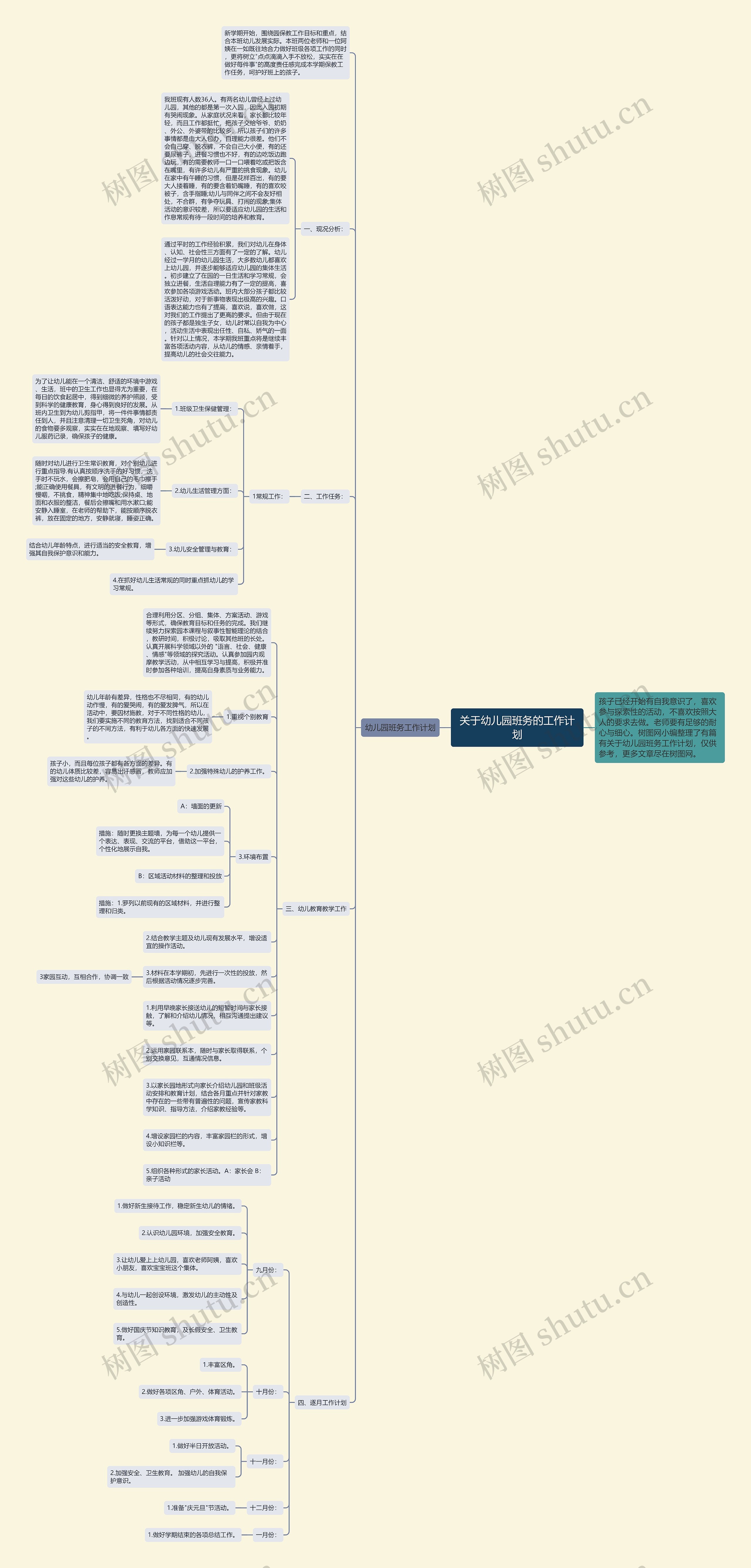 关于幼儿园班务的工作计划思维导图
