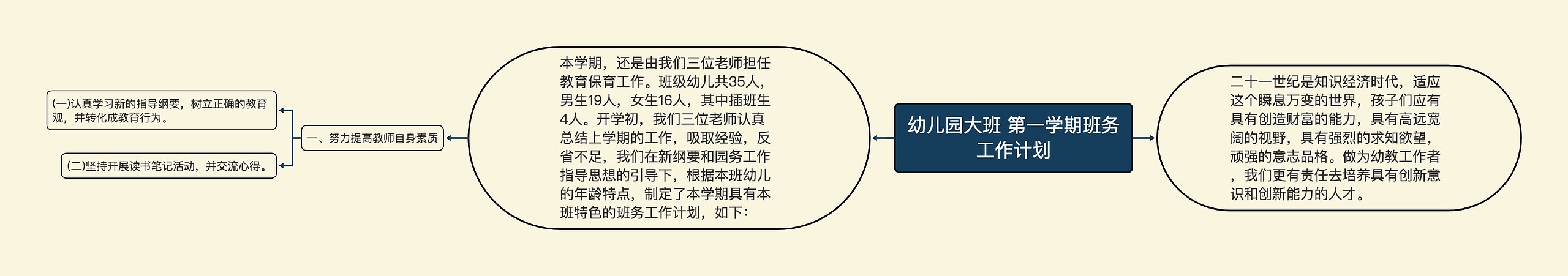 幼儿园大班 第一学期班务工作计划