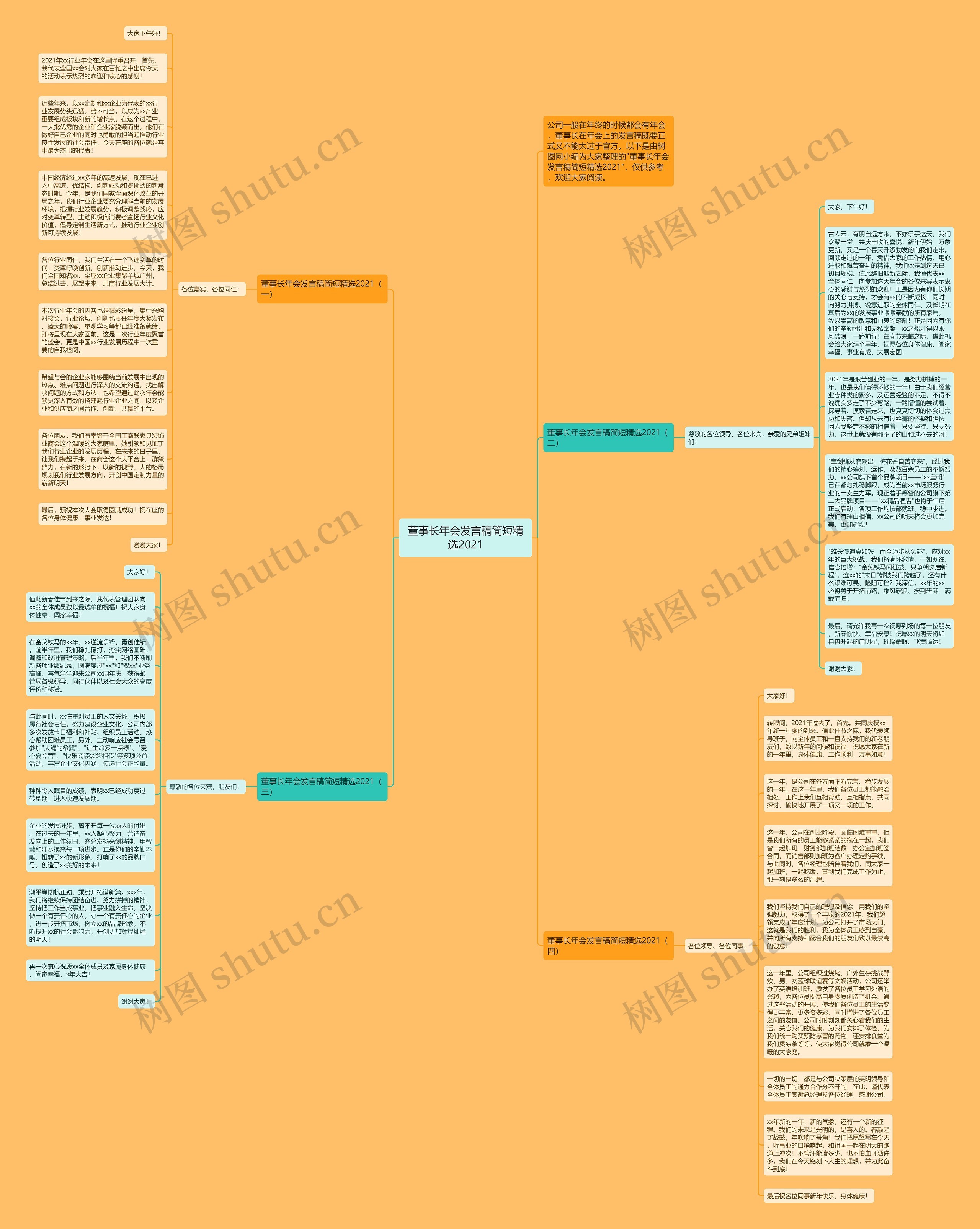 董事长年会发言稿简短精选2021思维导图