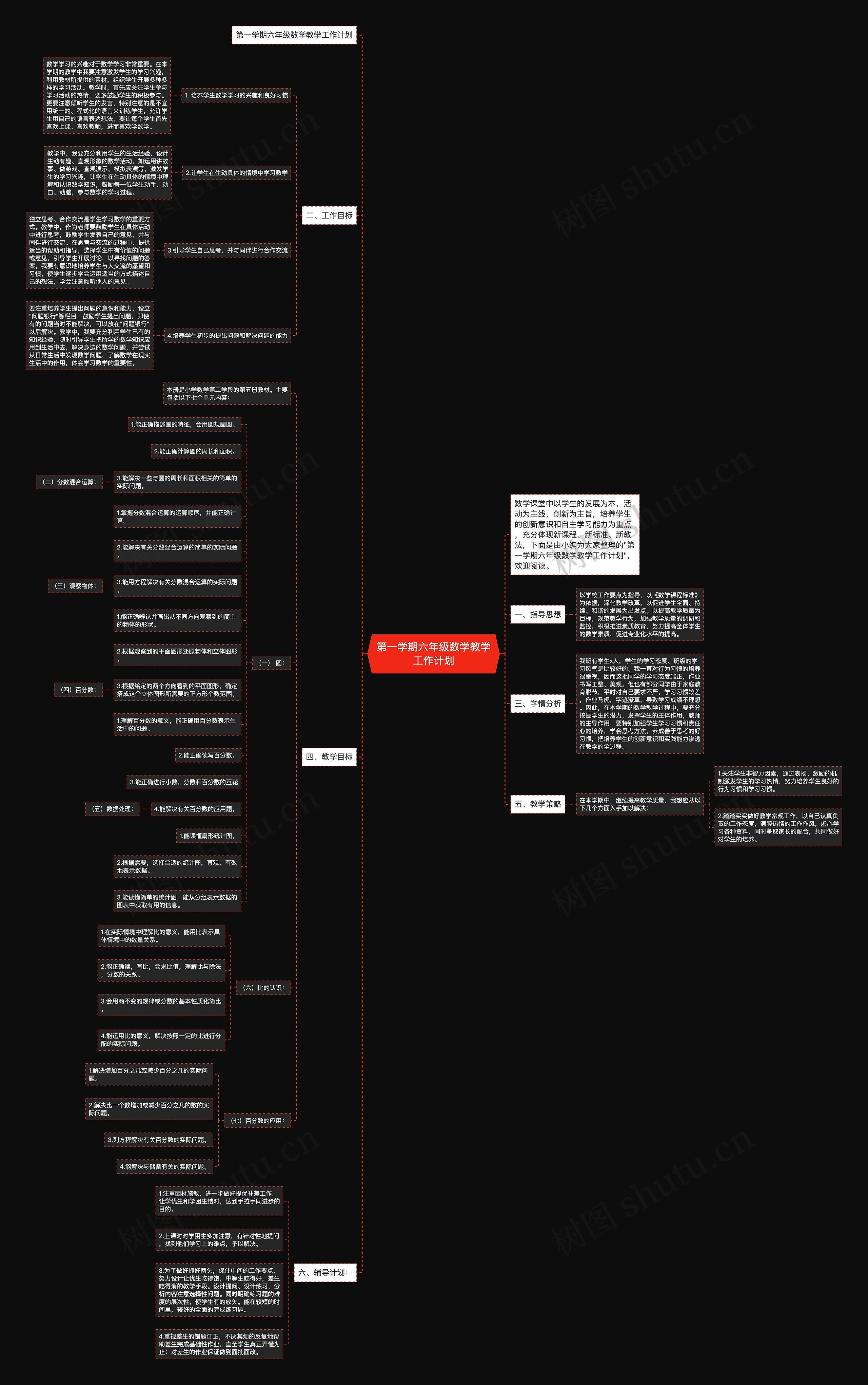 第一学期六年级数学教学工作计划思维导图