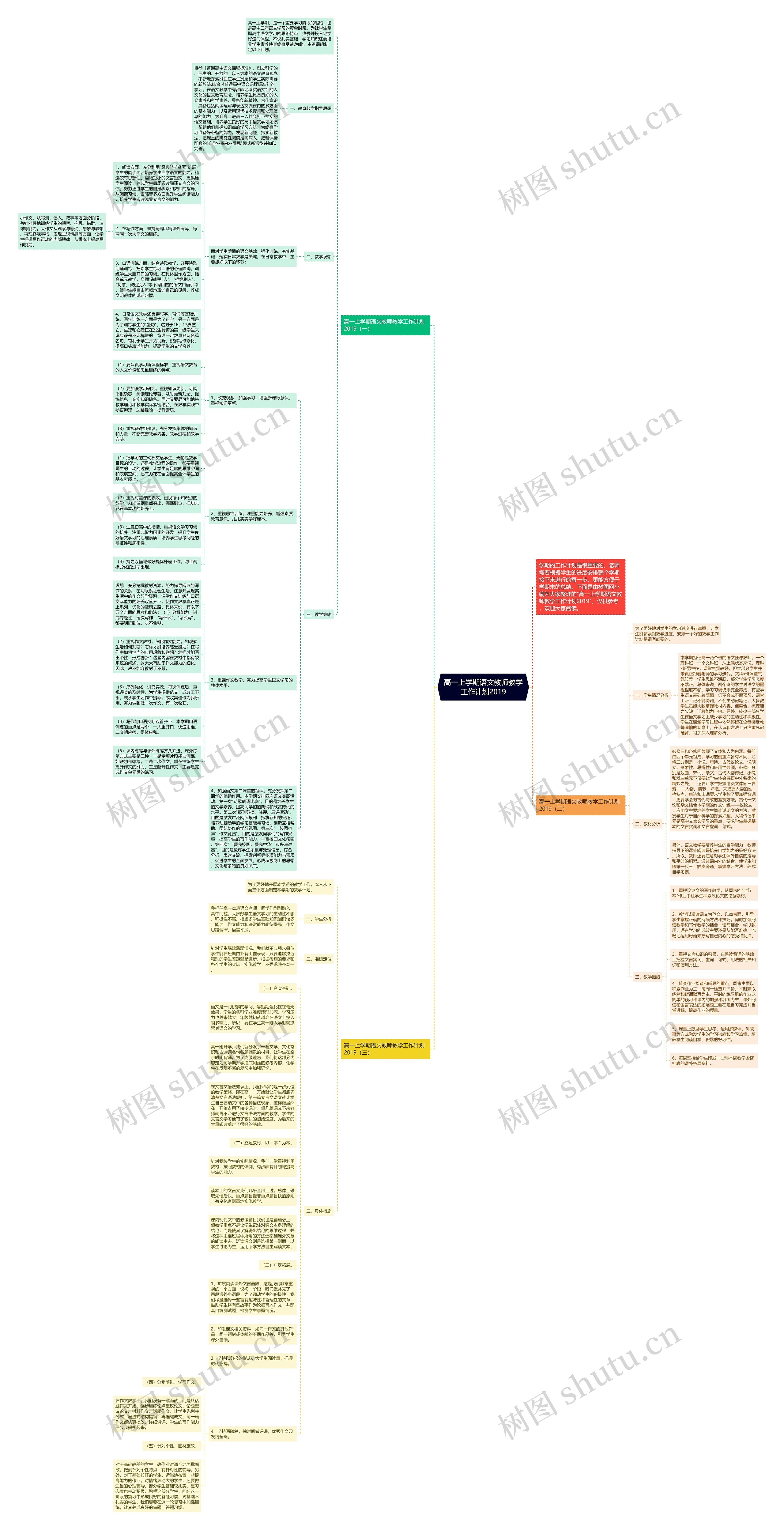 高一上学期语文教师教学工作计划2019思维导图